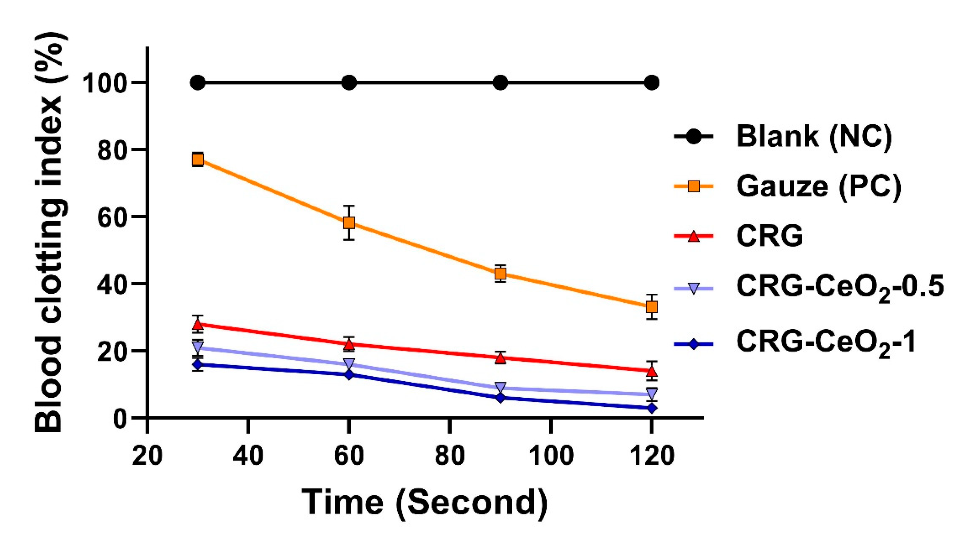 Preprints 81013 g005