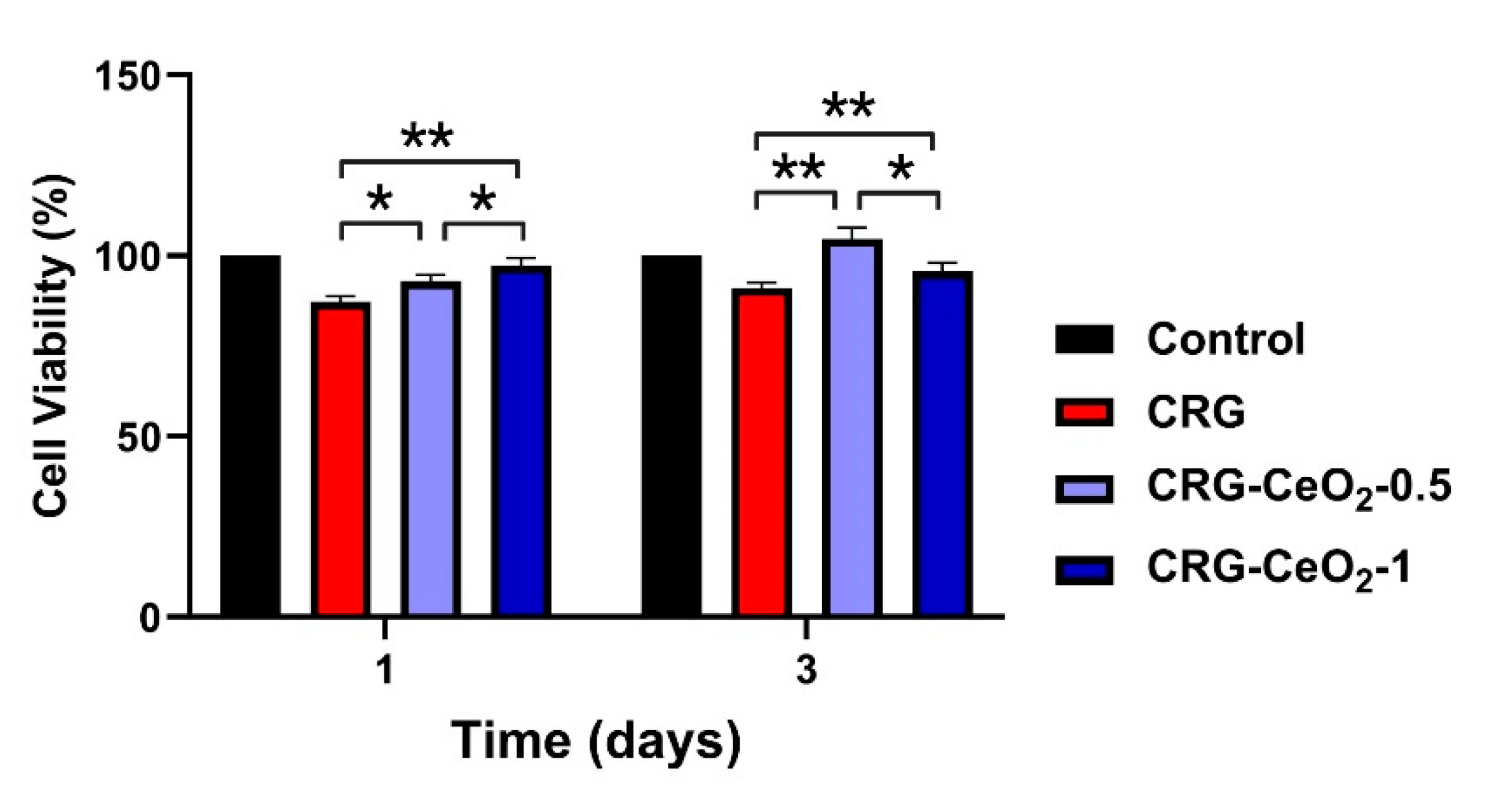 Preprints 81013 g007