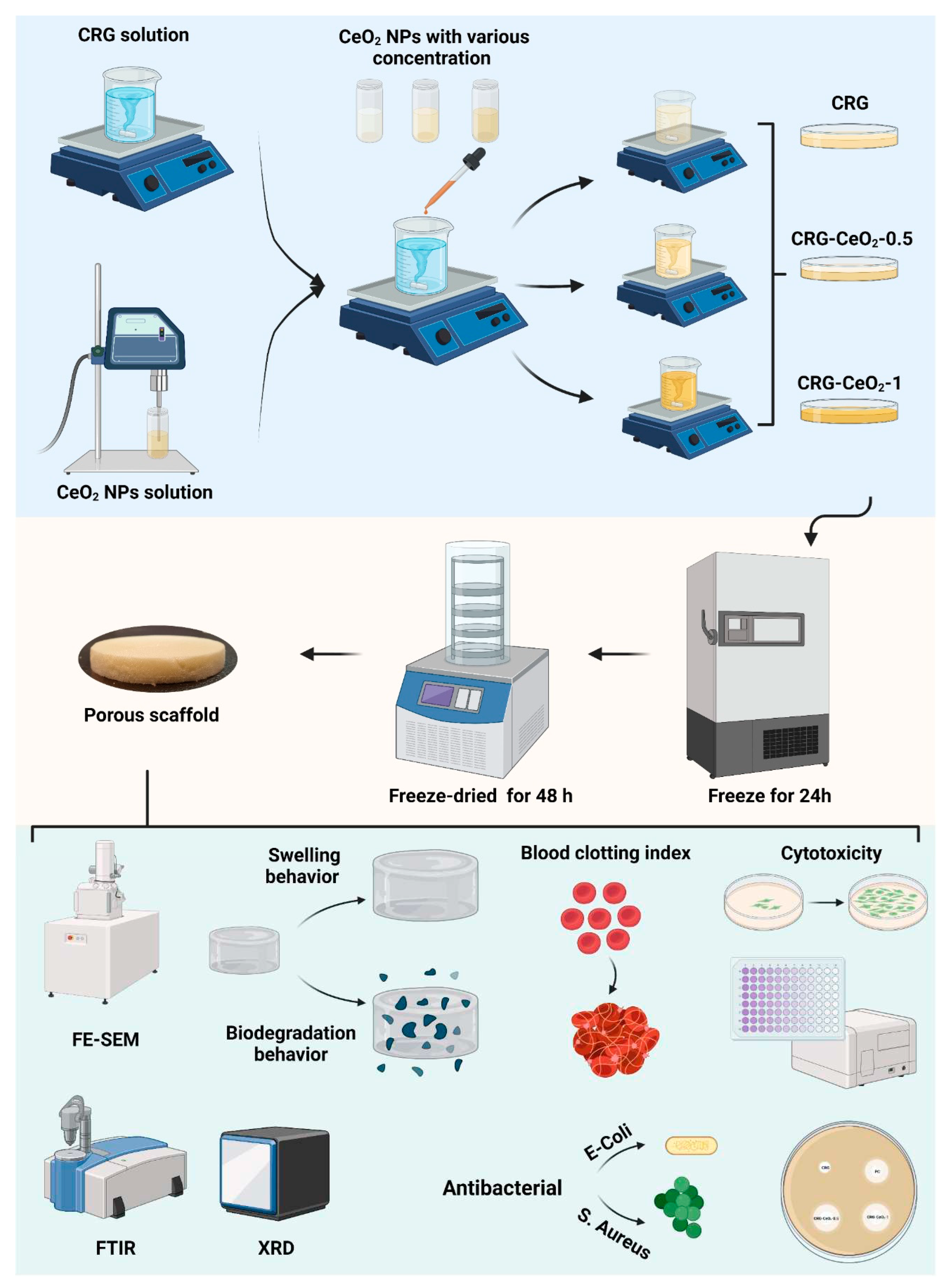 Preprints 81013 sch001