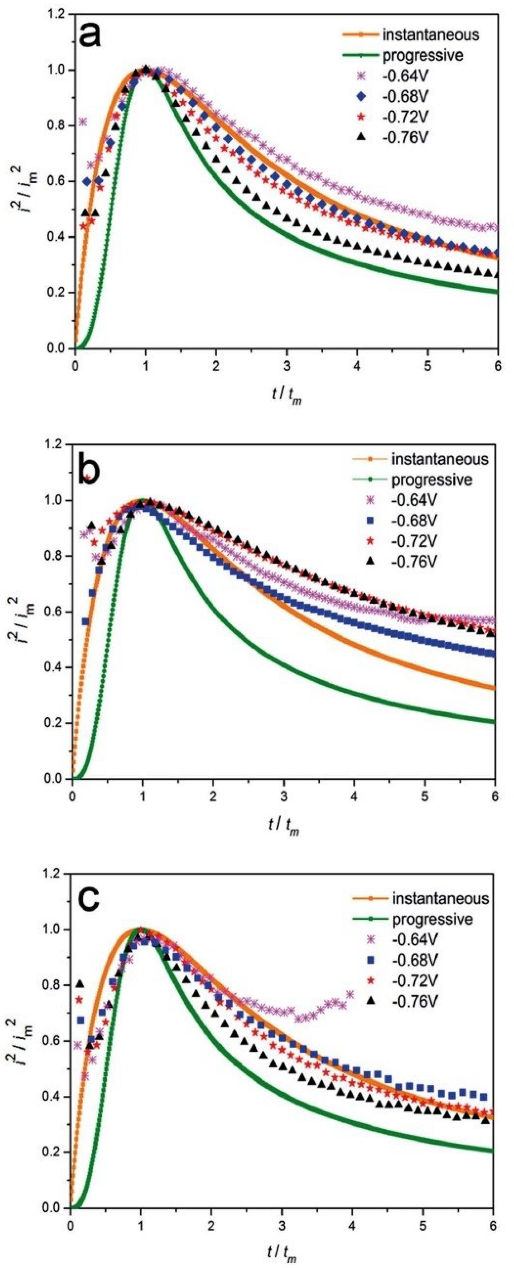 Preprints 99857 g004