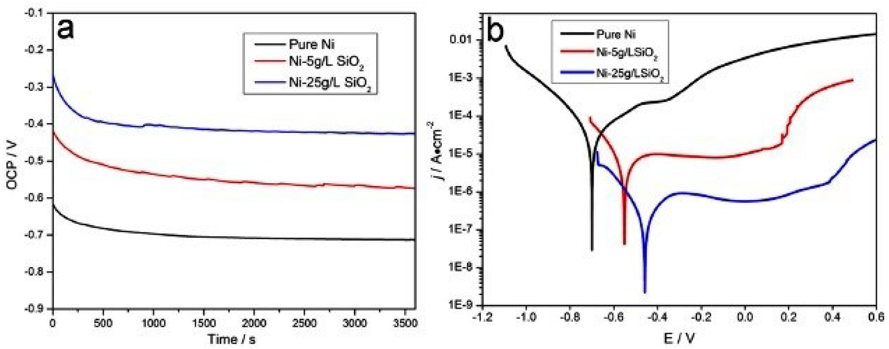 Preprints 99857 g006