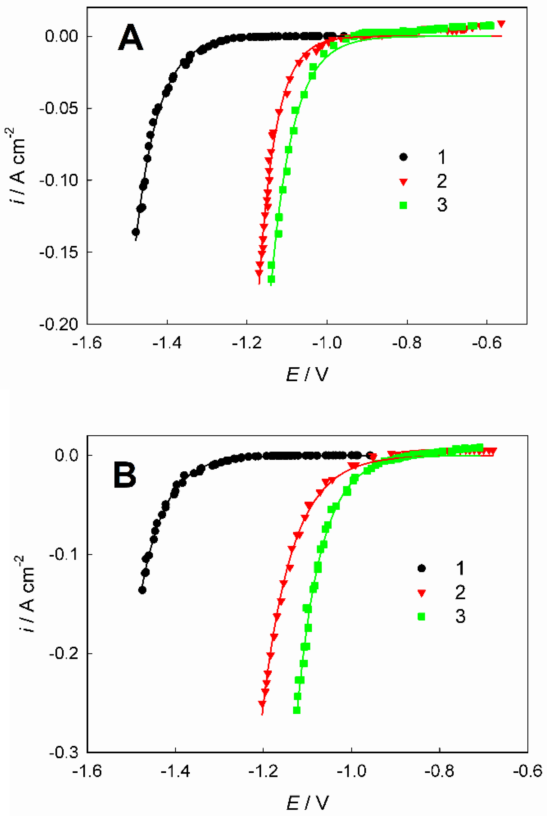 Preprints 99857 g008