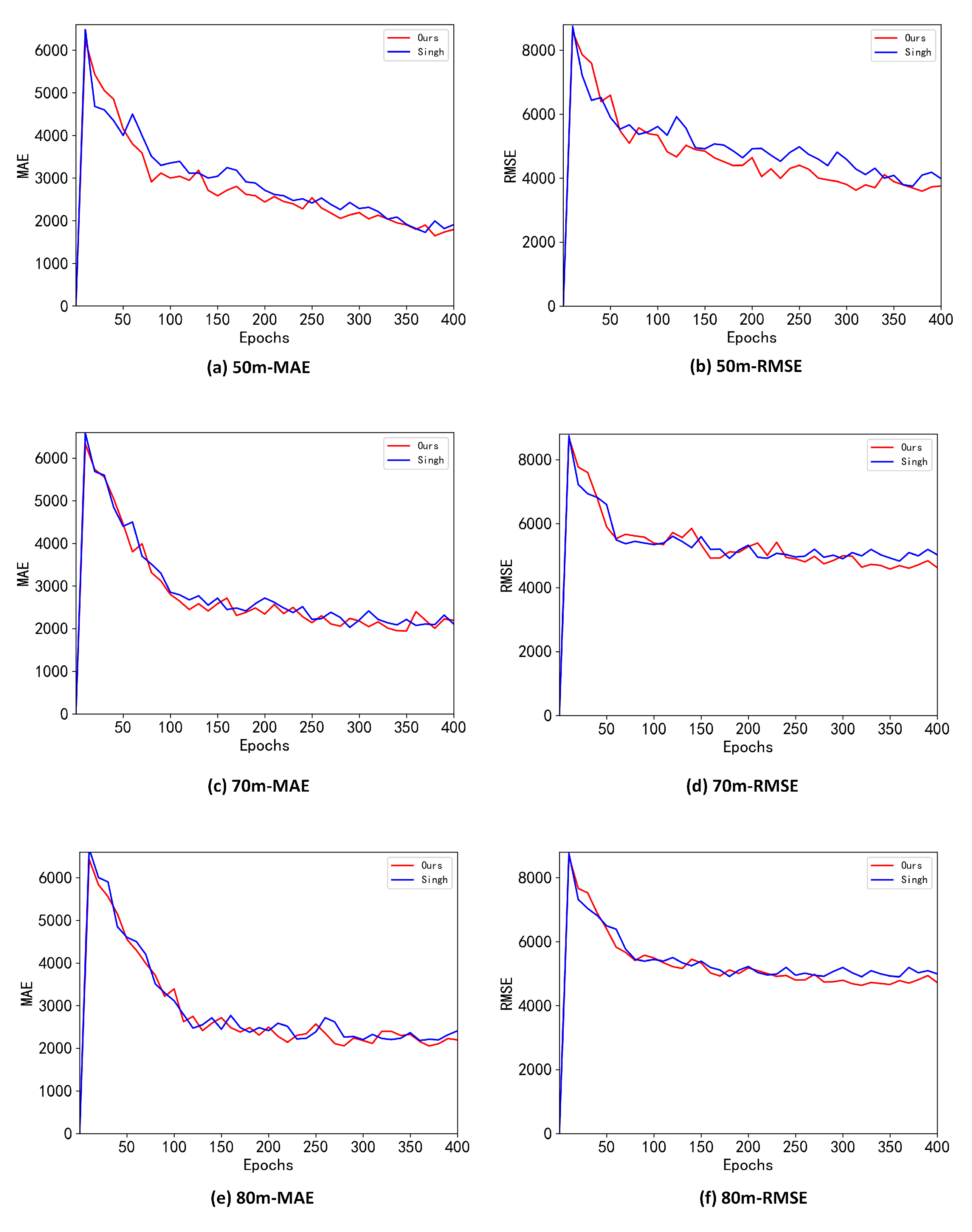 Preprints 142070 g009