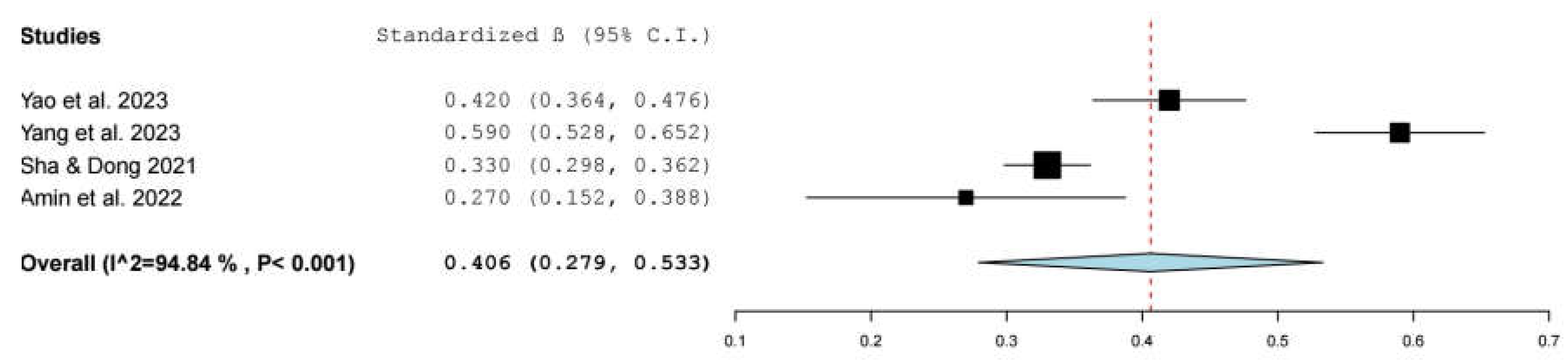 Preprints 138290 g003