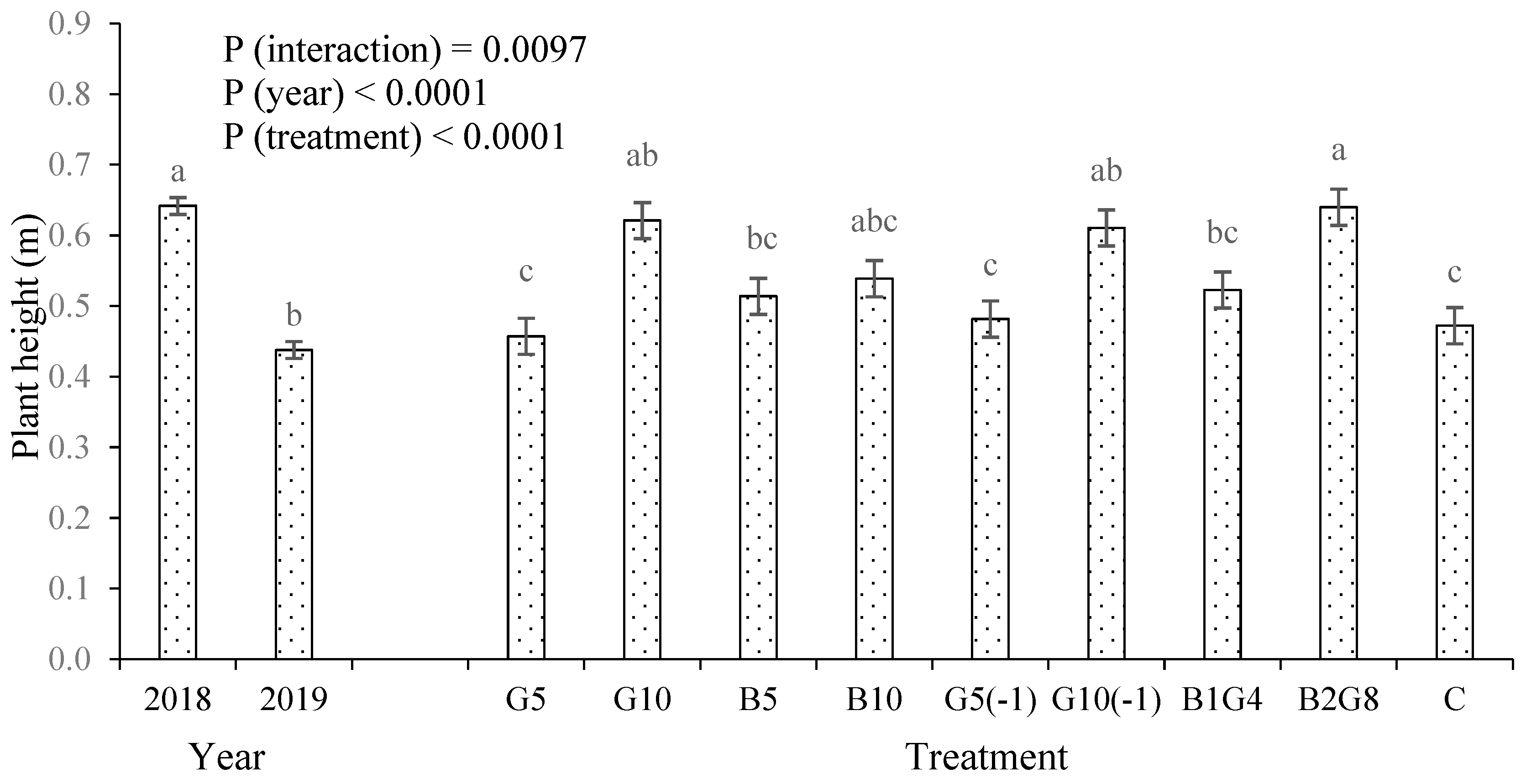 Preprints 74899 g002