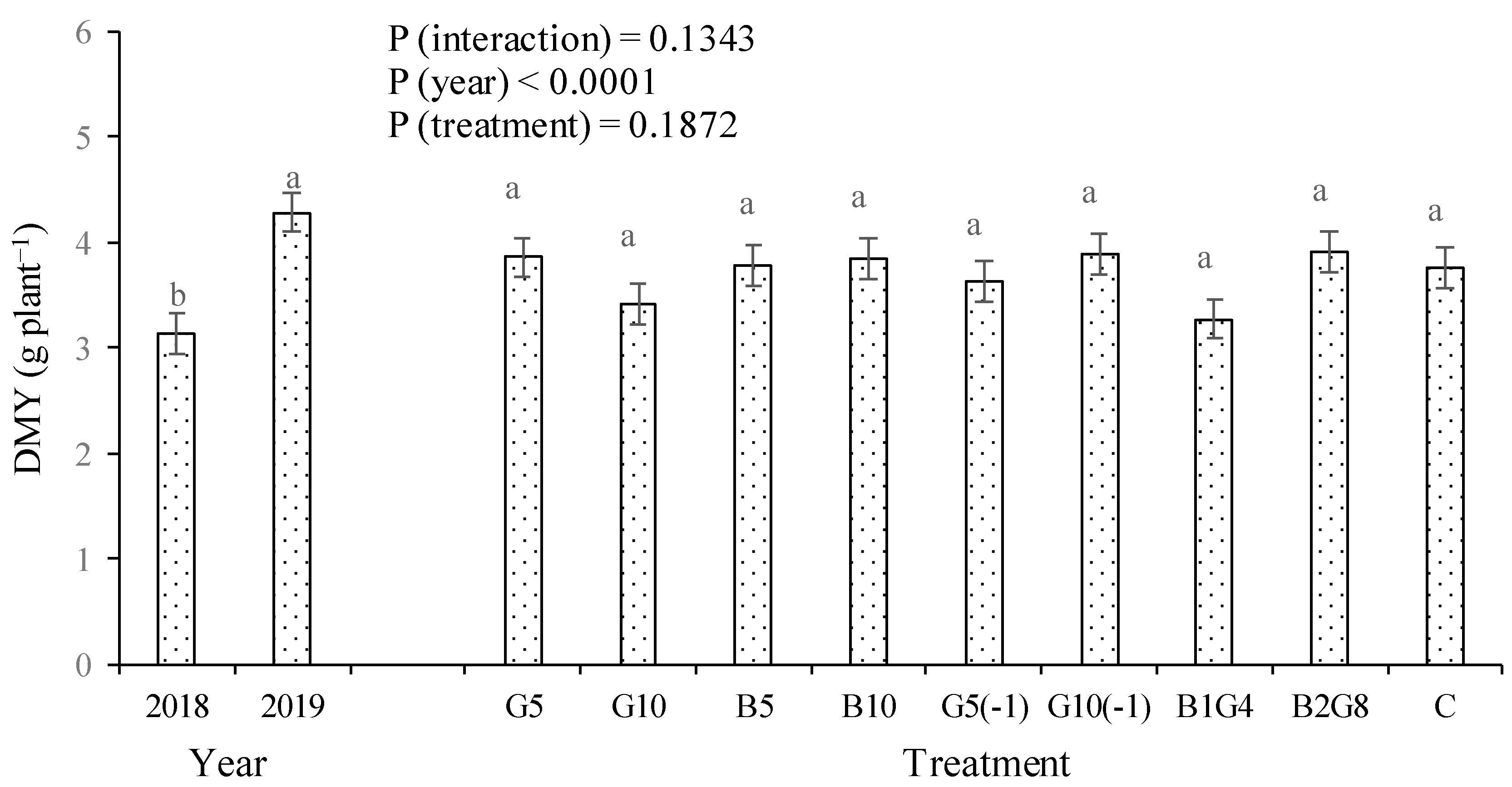 Preprints 74899 g003