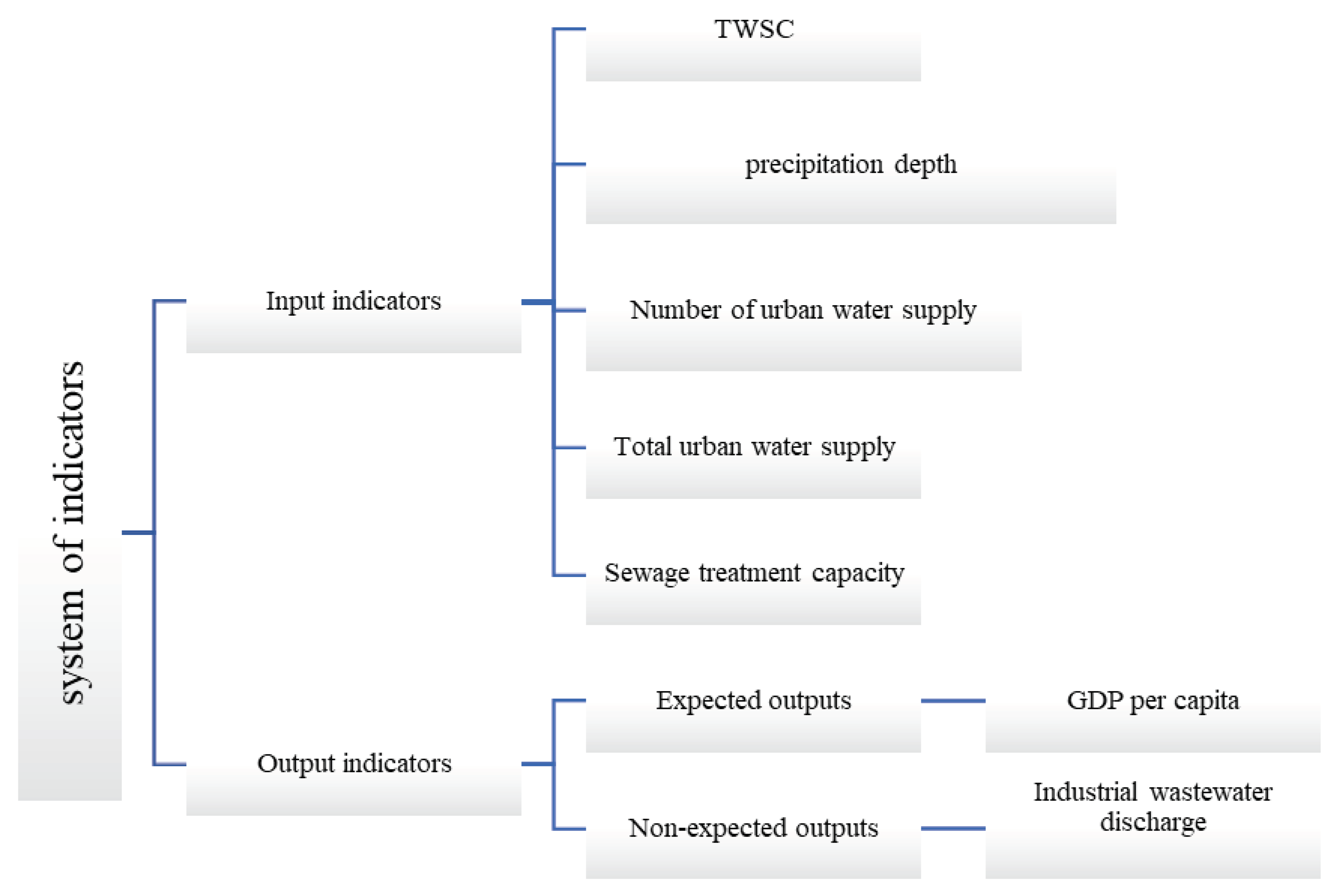 Preprints 102466 g002