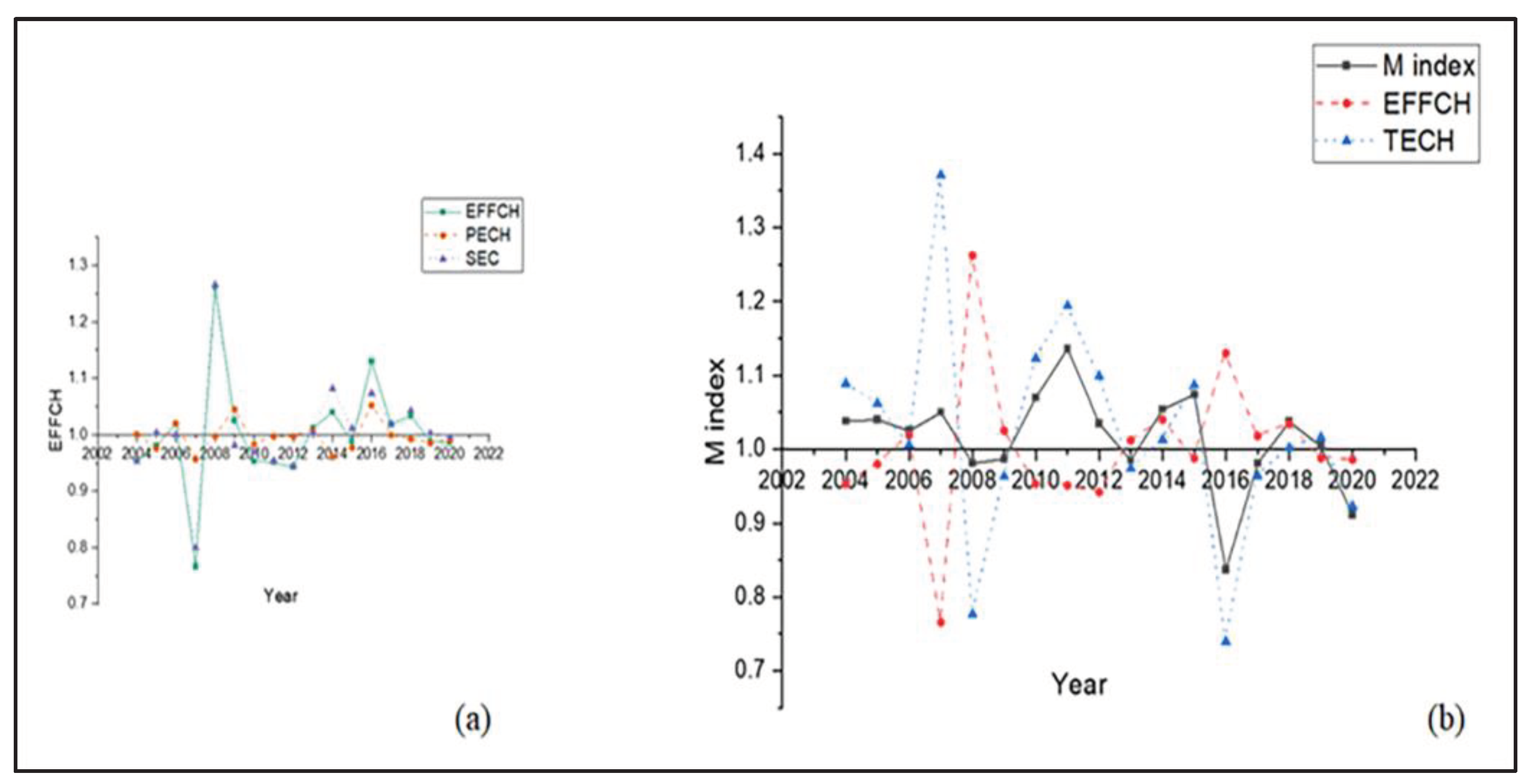 Preprints 102466 g007