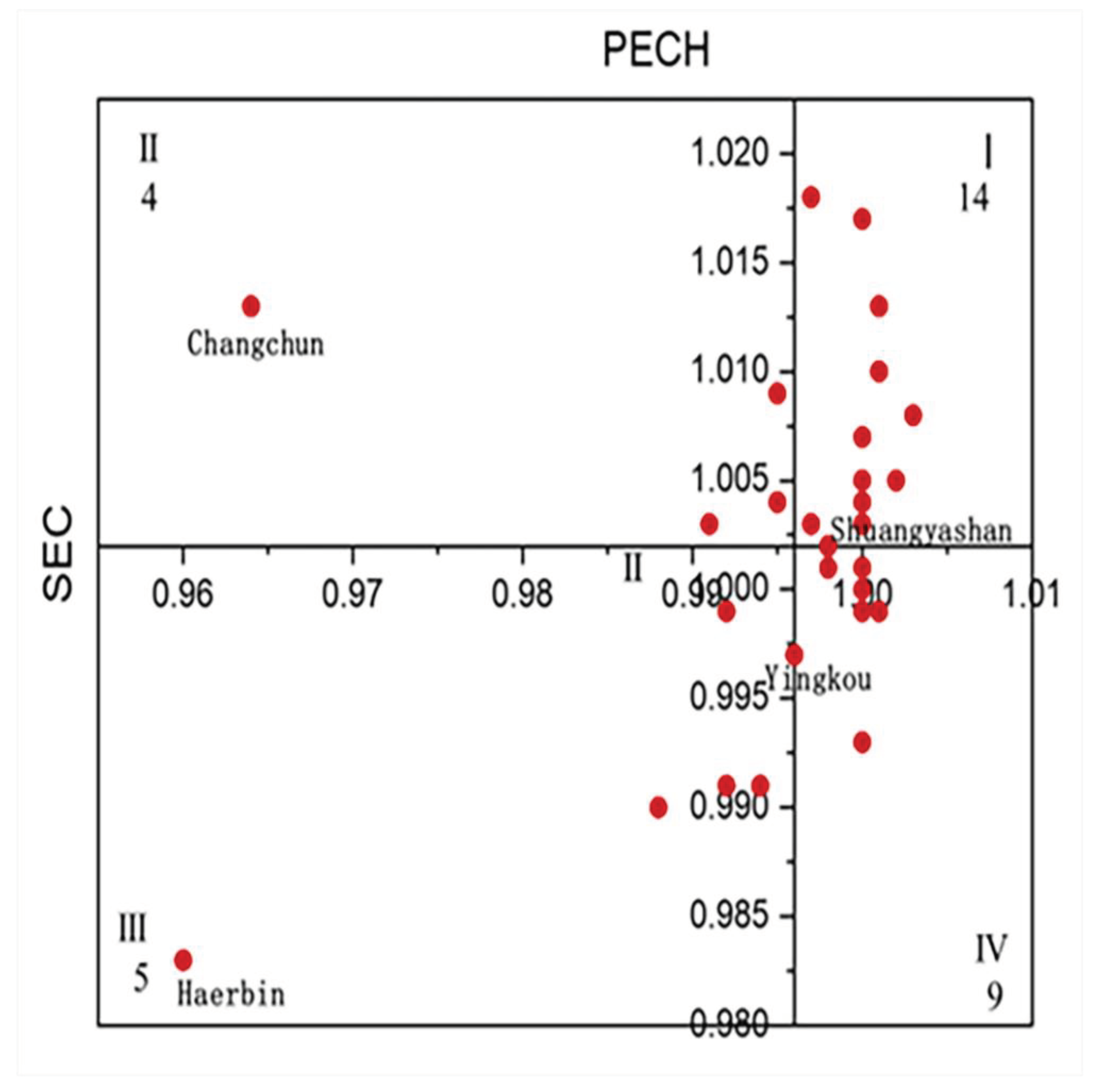 Preprints 102466 g008