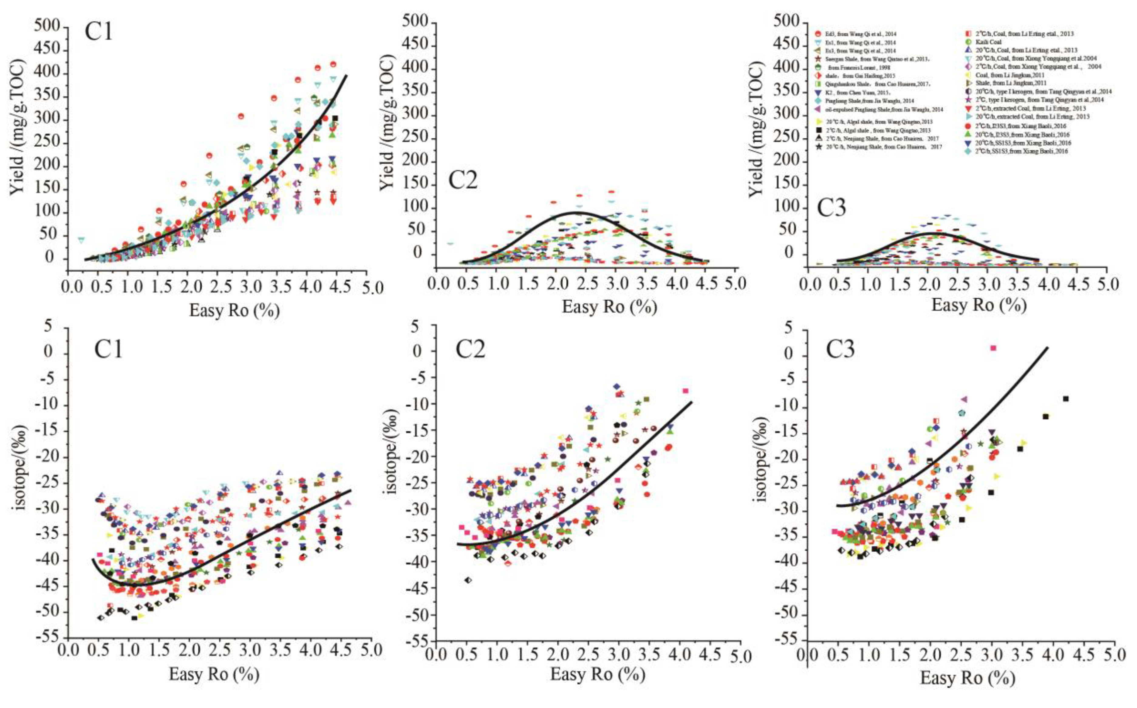 Preprints 95555 g001