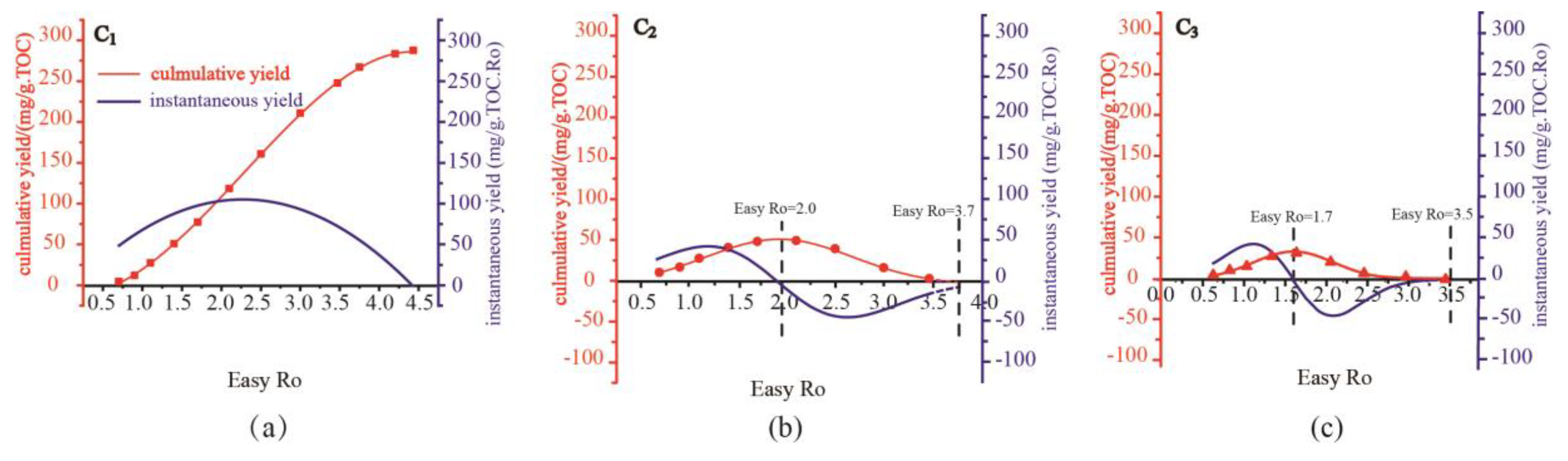 Preprints 95555 g002