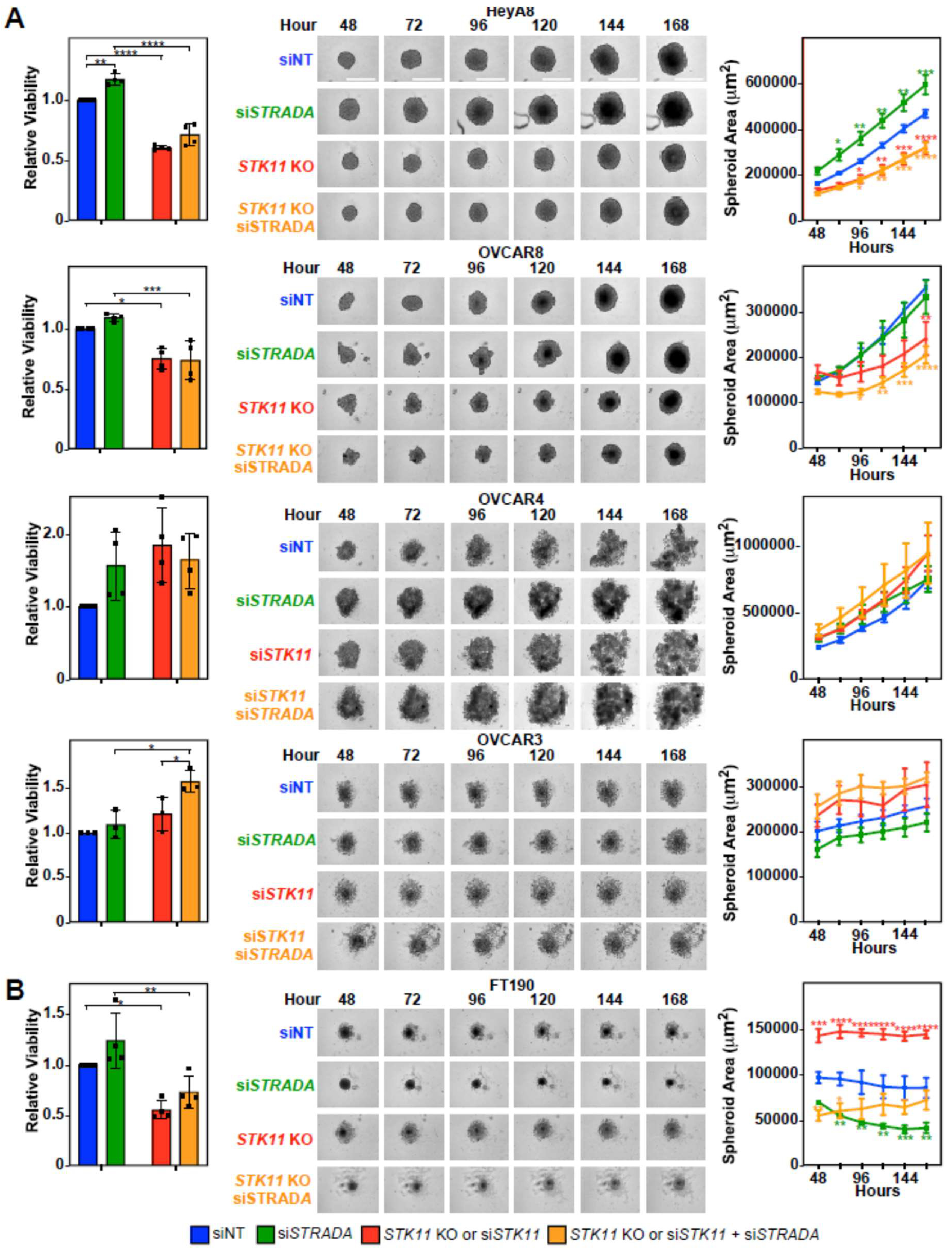 Preprints 117750 g001