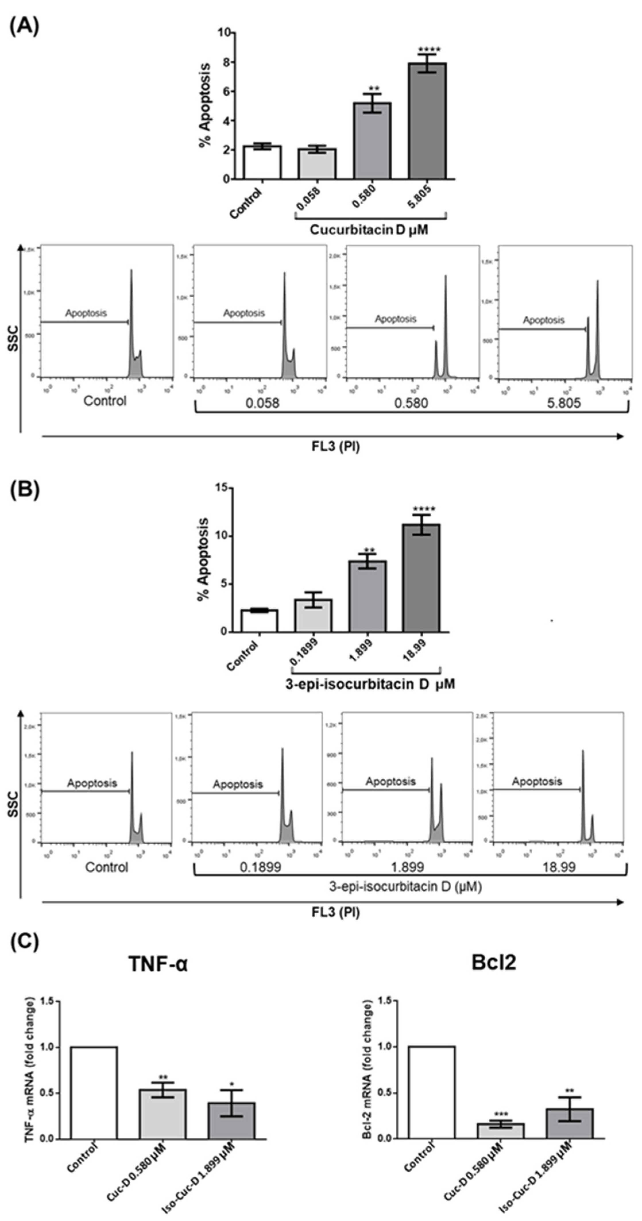 Preprints 117497 g002