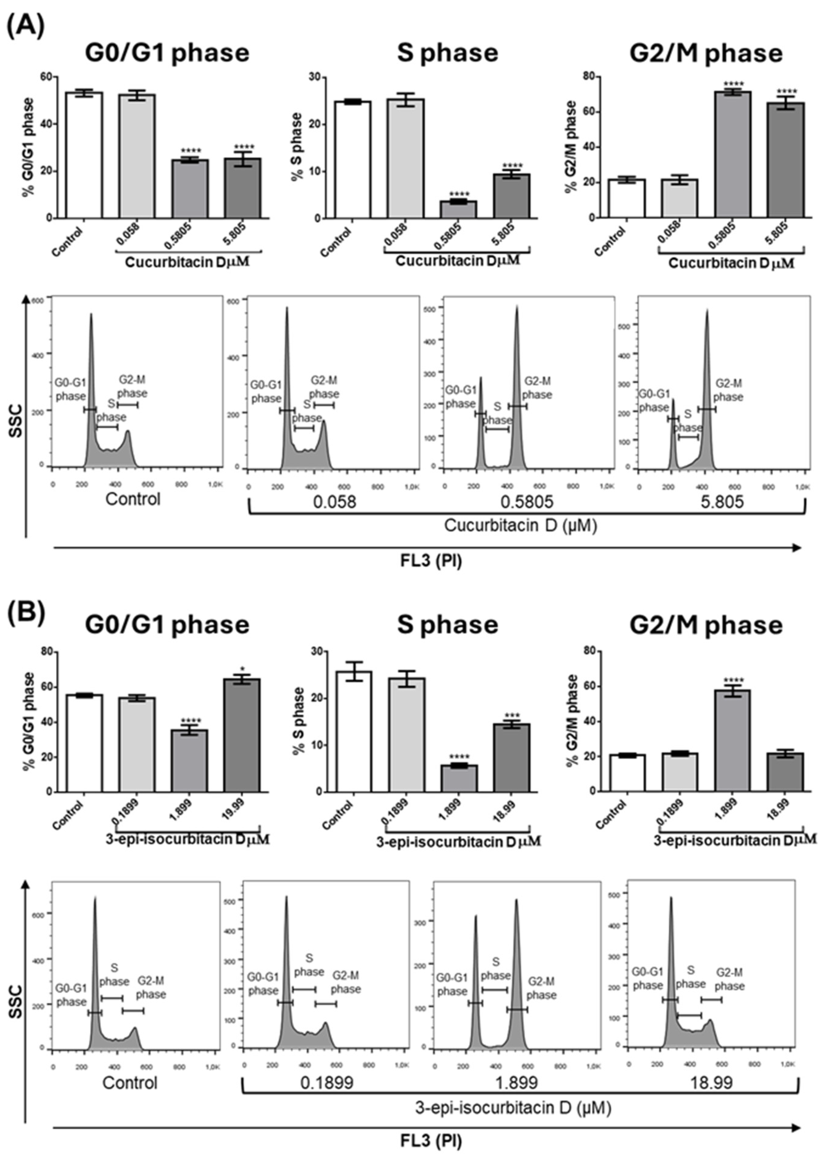 Preprints 117497 g003