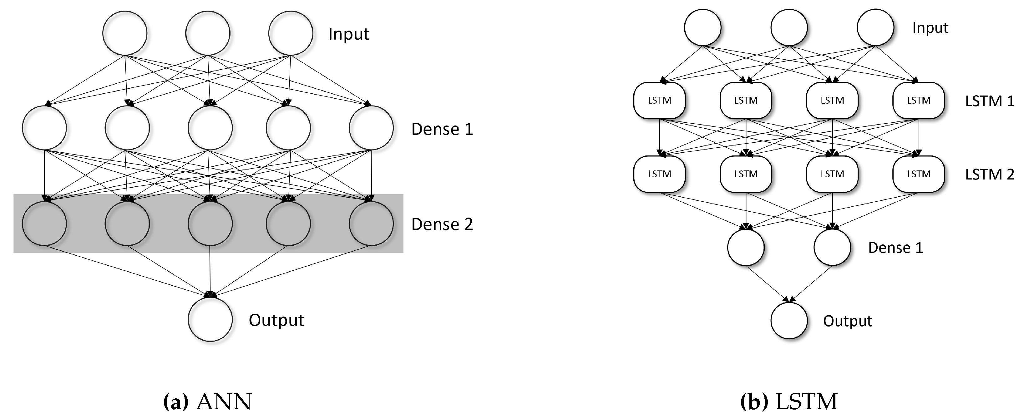 Preprints 119081 g003