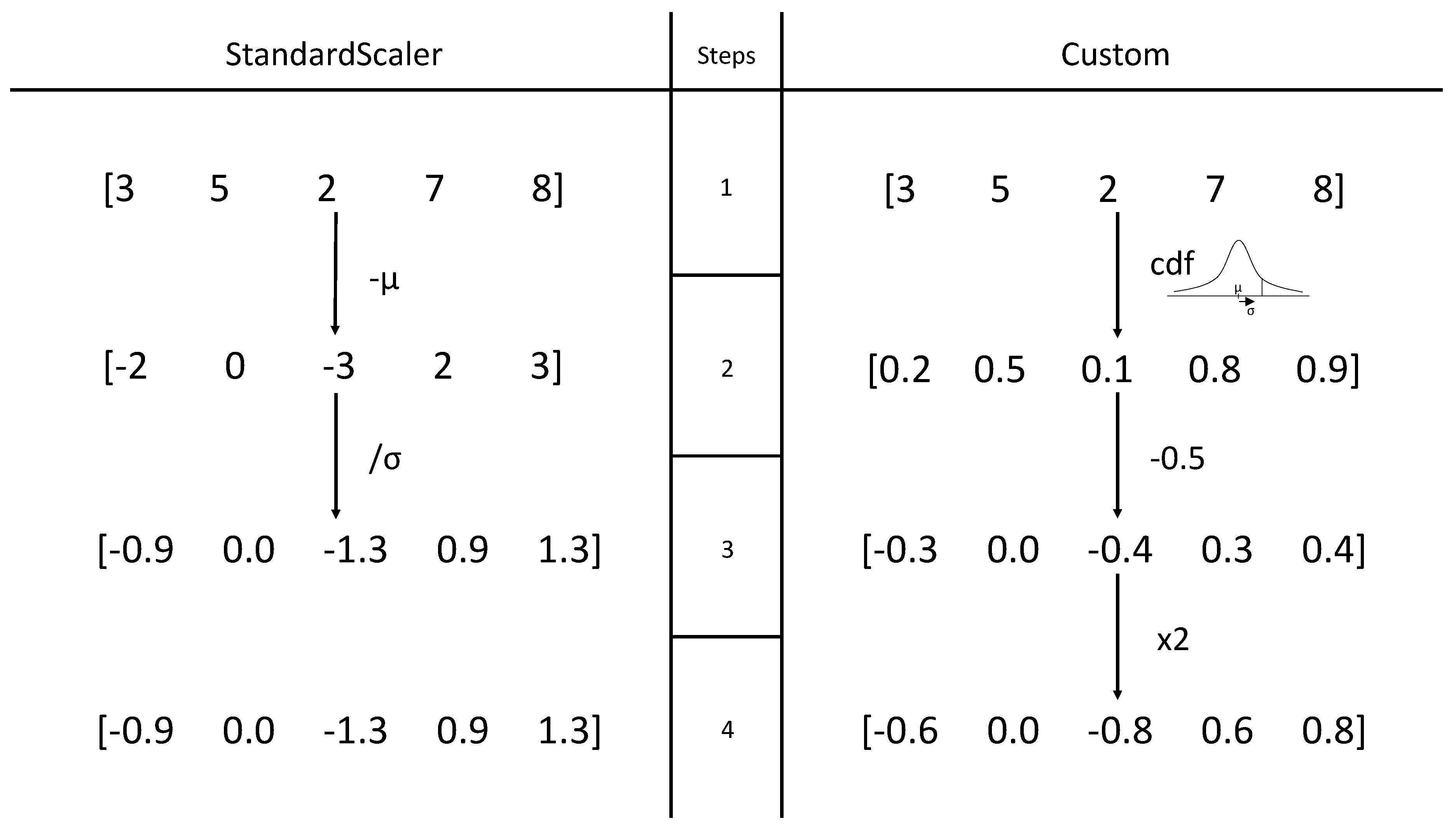 Preprints 119081 g004