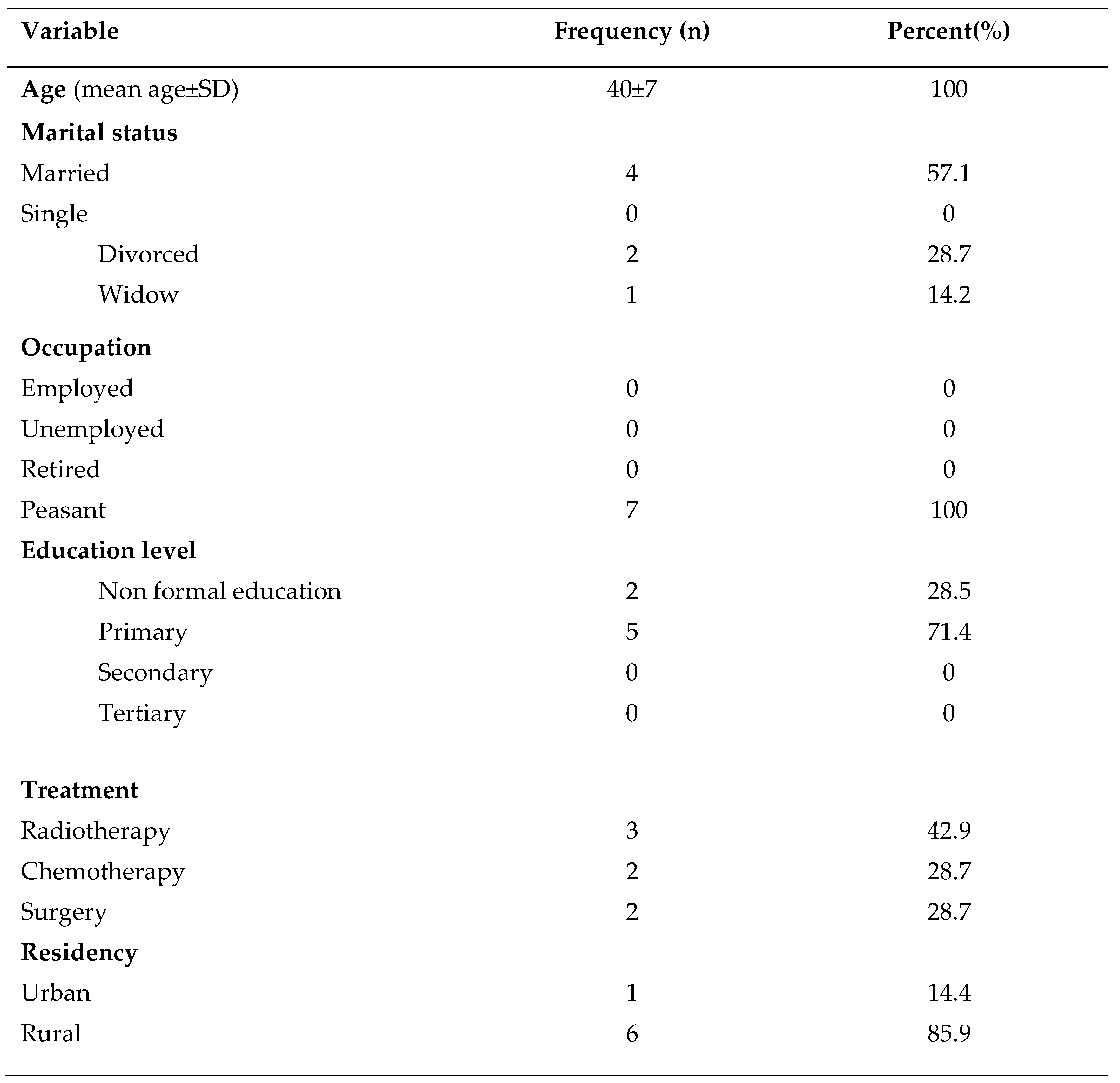 Preprints 106245 i001