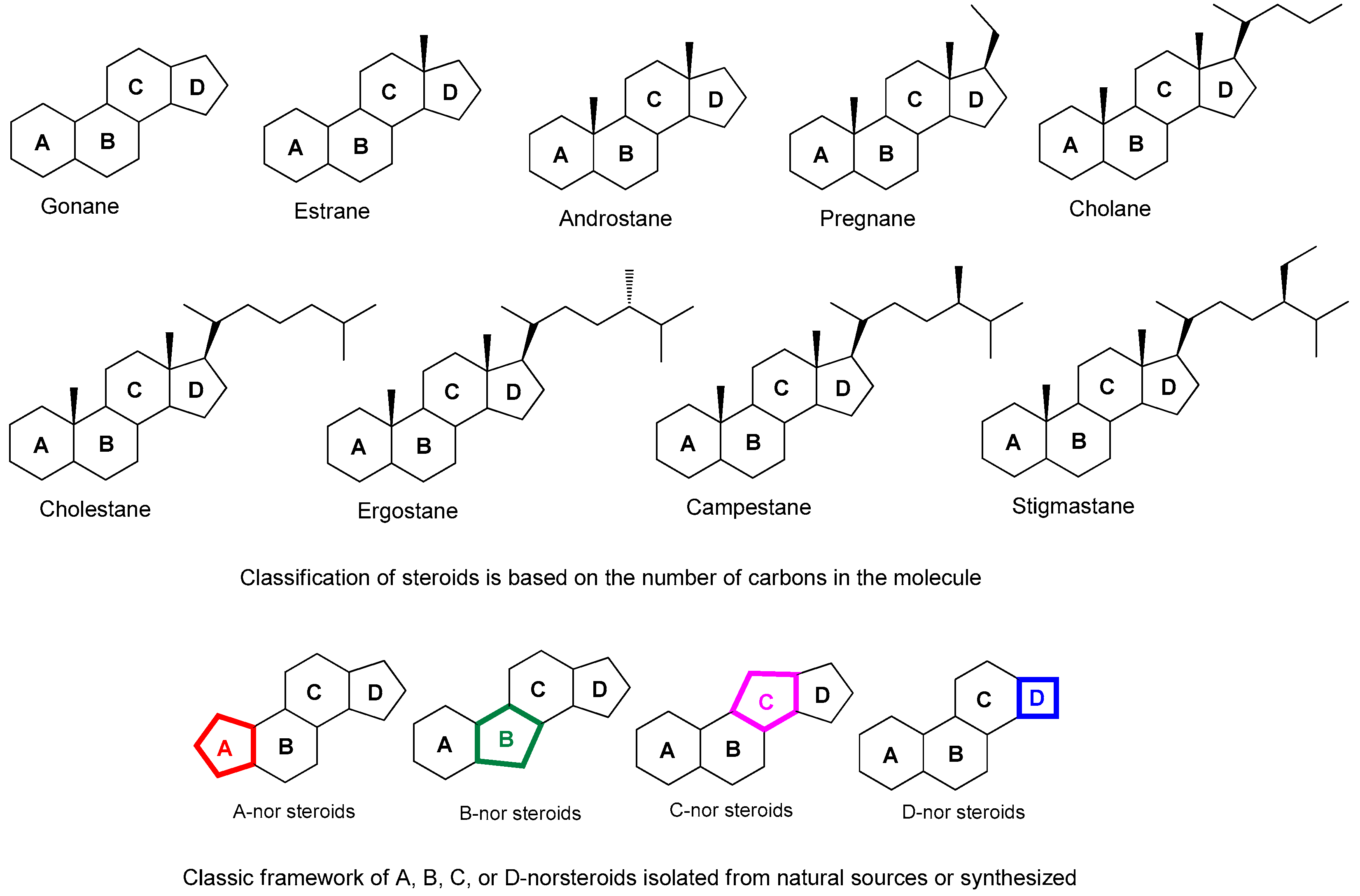 Preprints 104031 g001