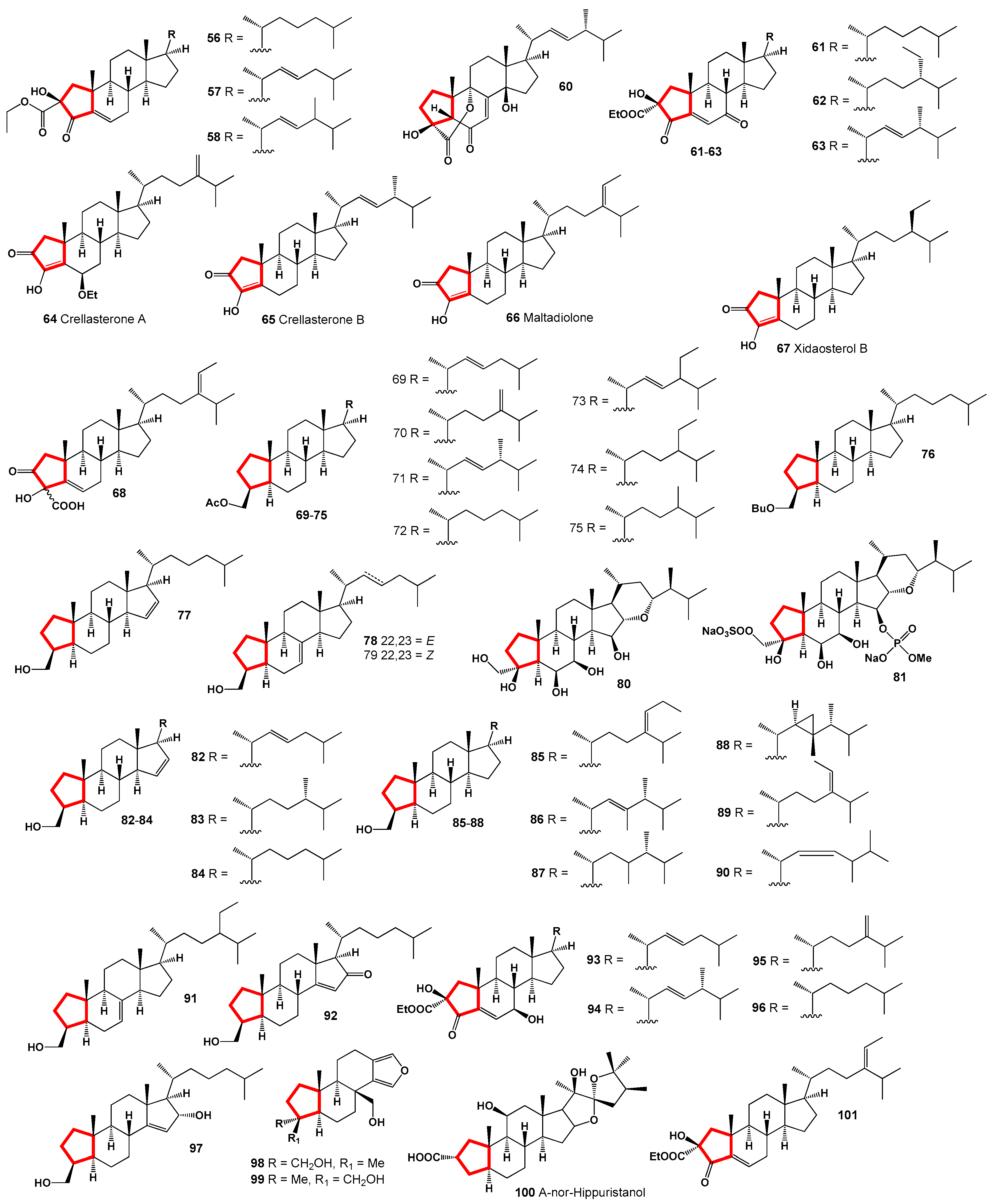 Preprints 104031 g005