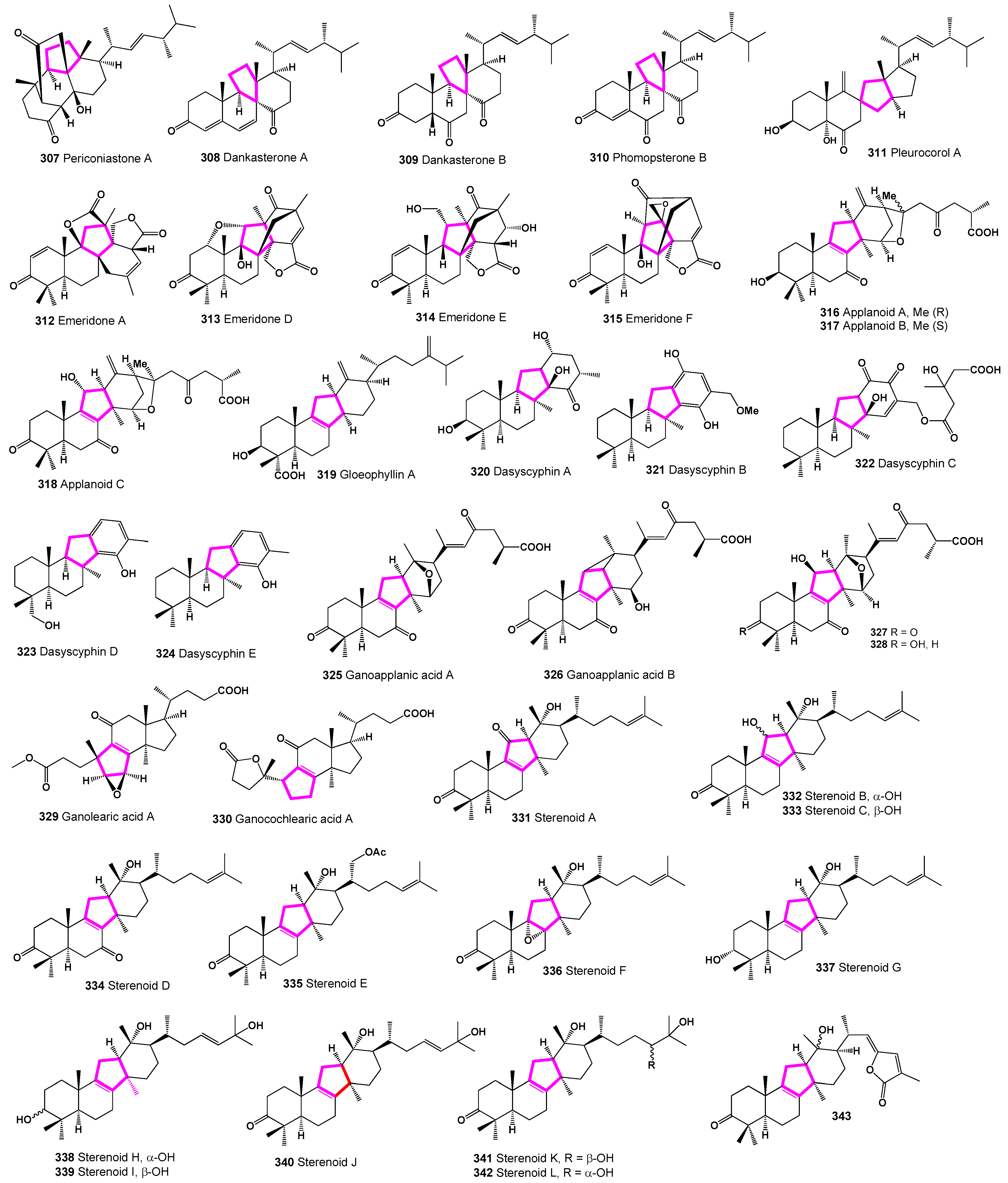 Preprints 104031 g024