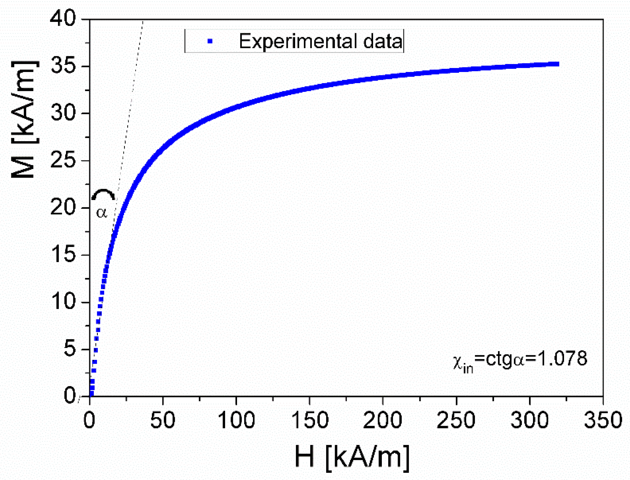 Preprints 91890 g002