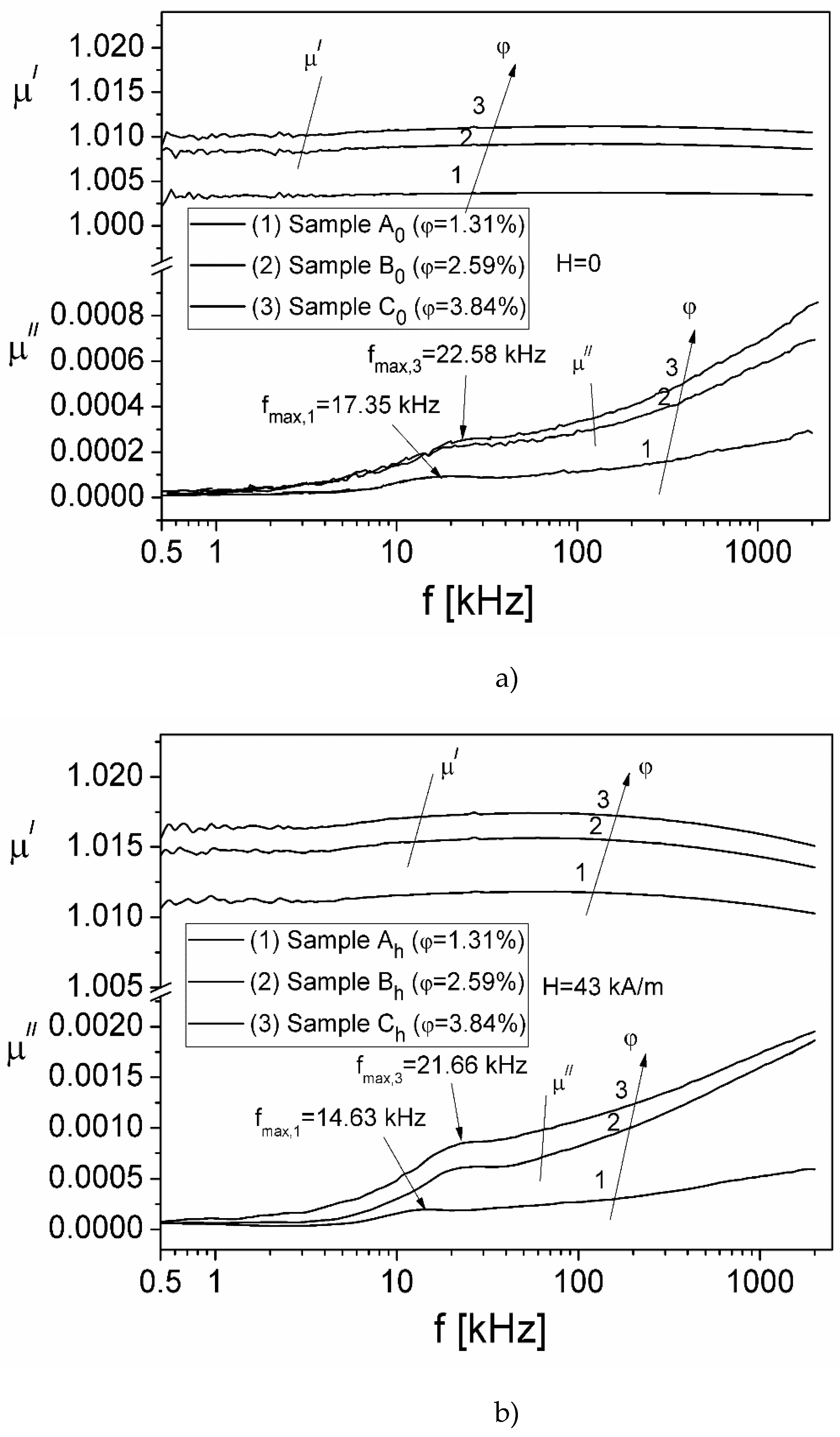 Preprints 91890 g003