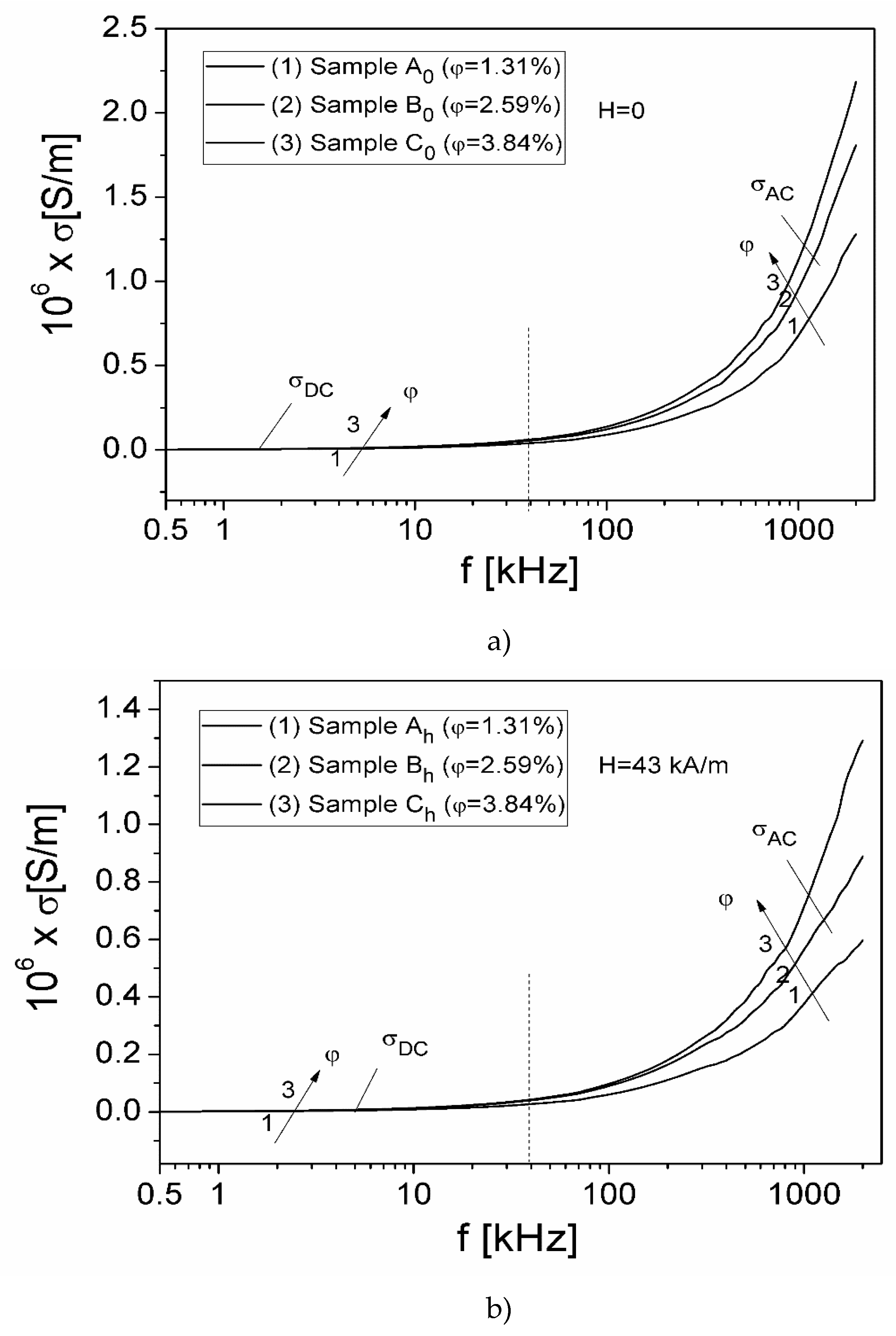 Preprints 91890 g006