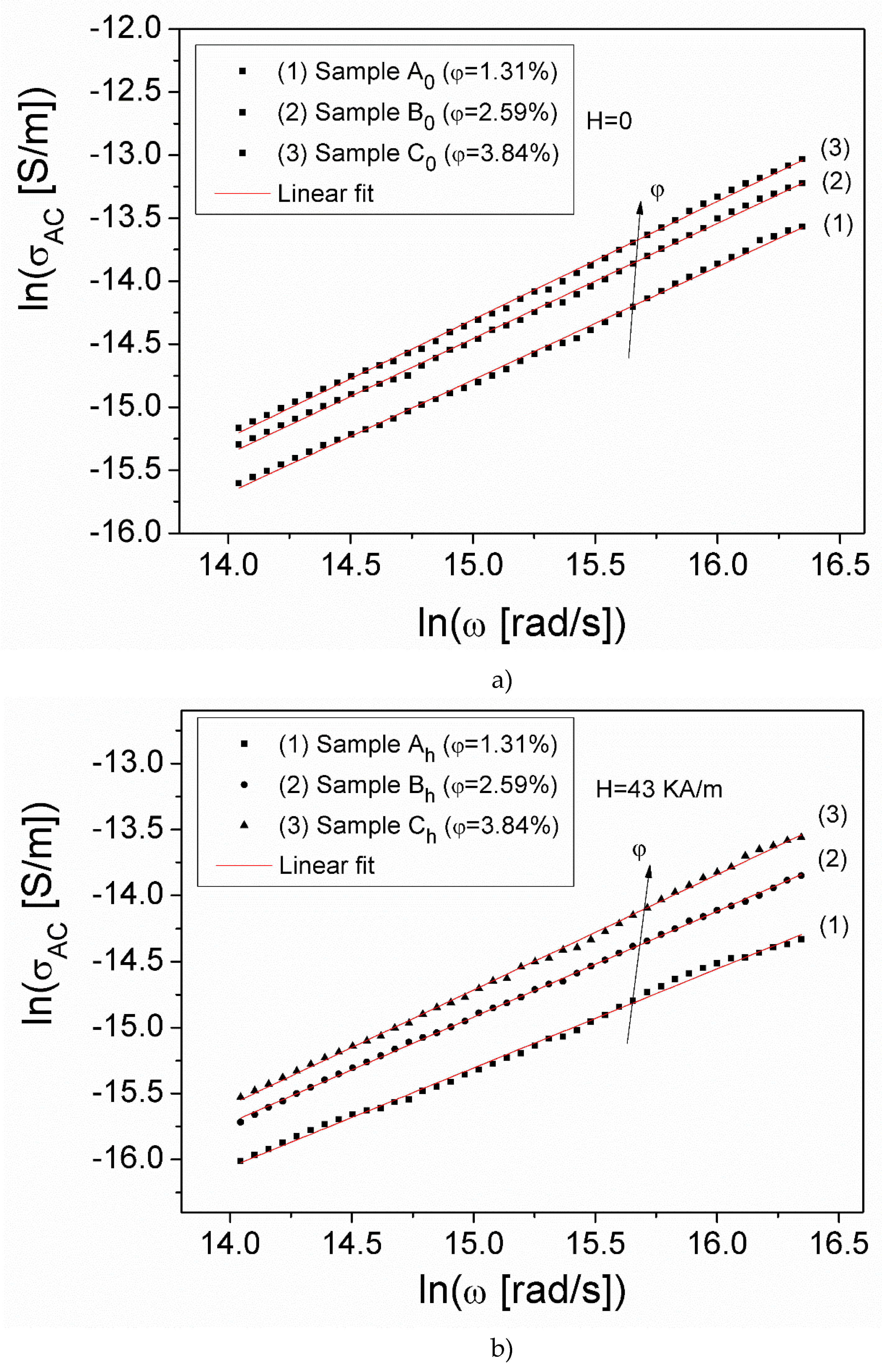 Preprints 91890 g007