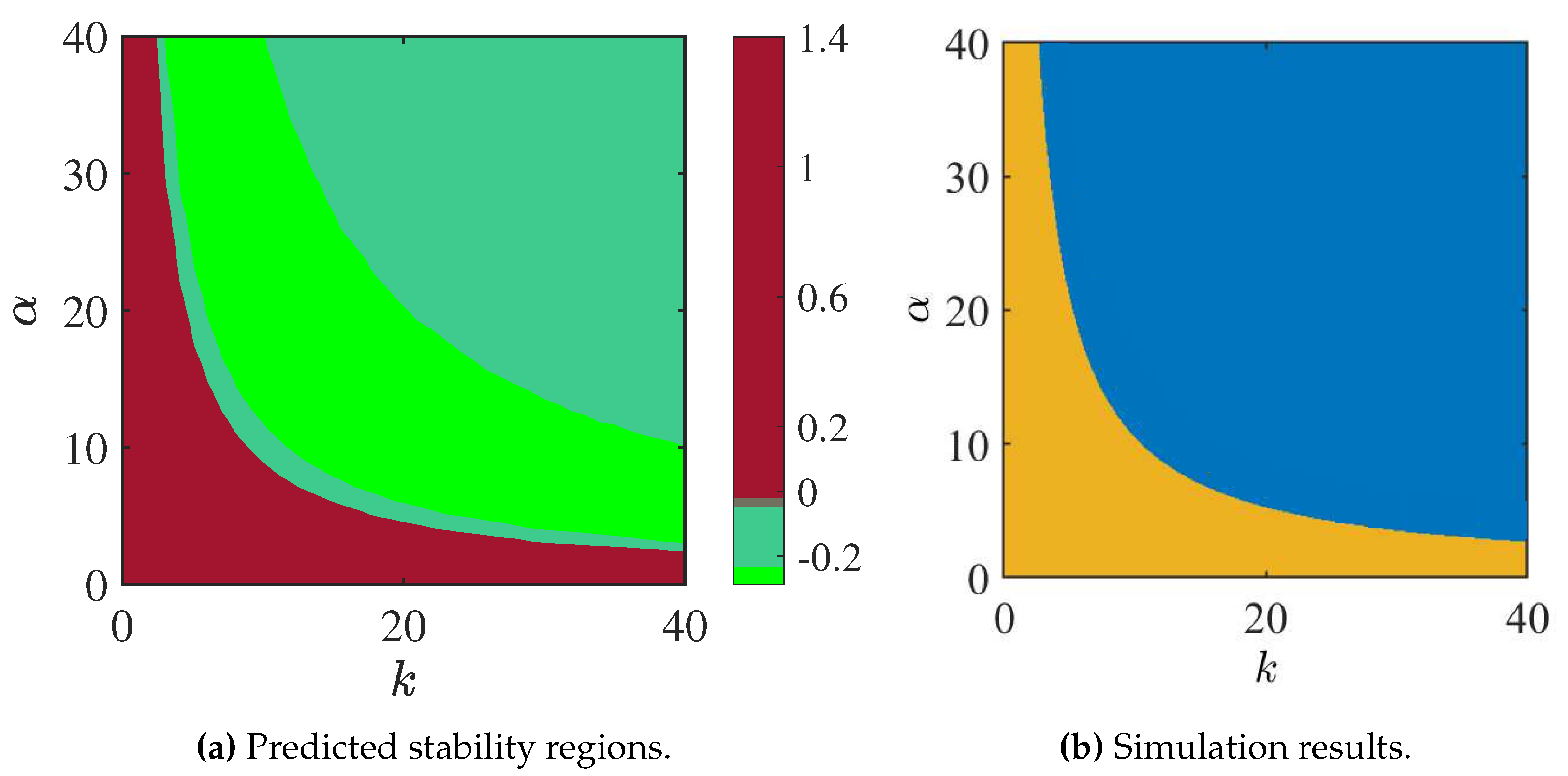 Preprints 117075 g003