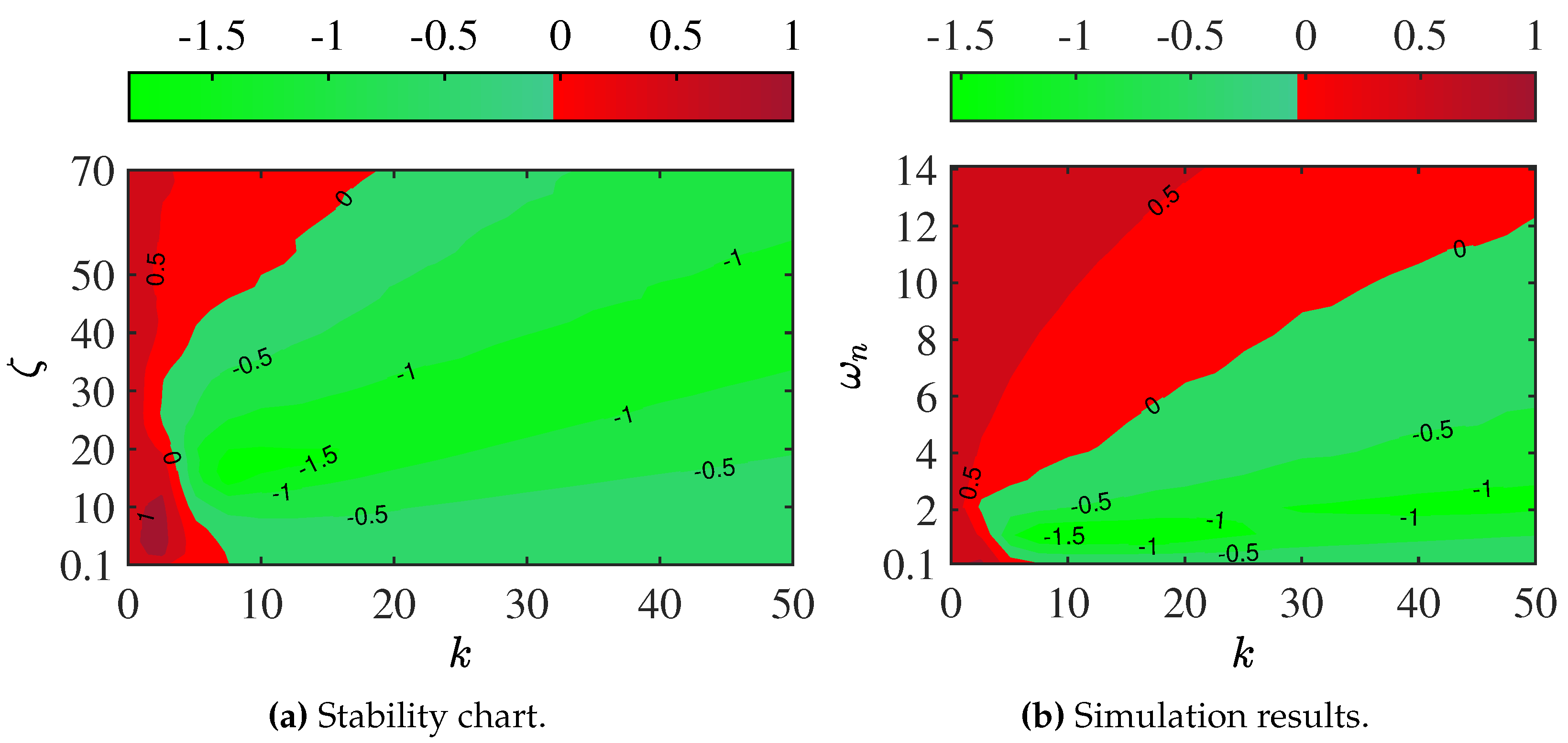 Preprints 117075 g004