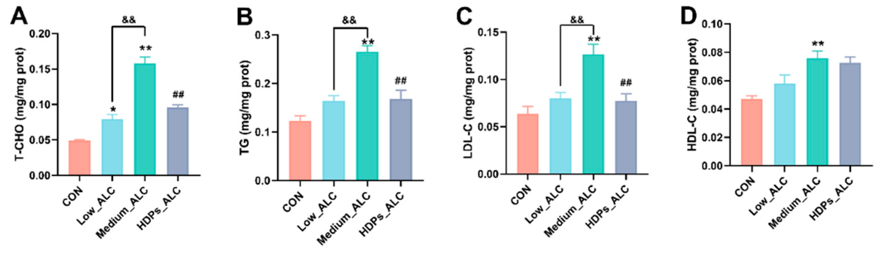 Preprints 96759 g002