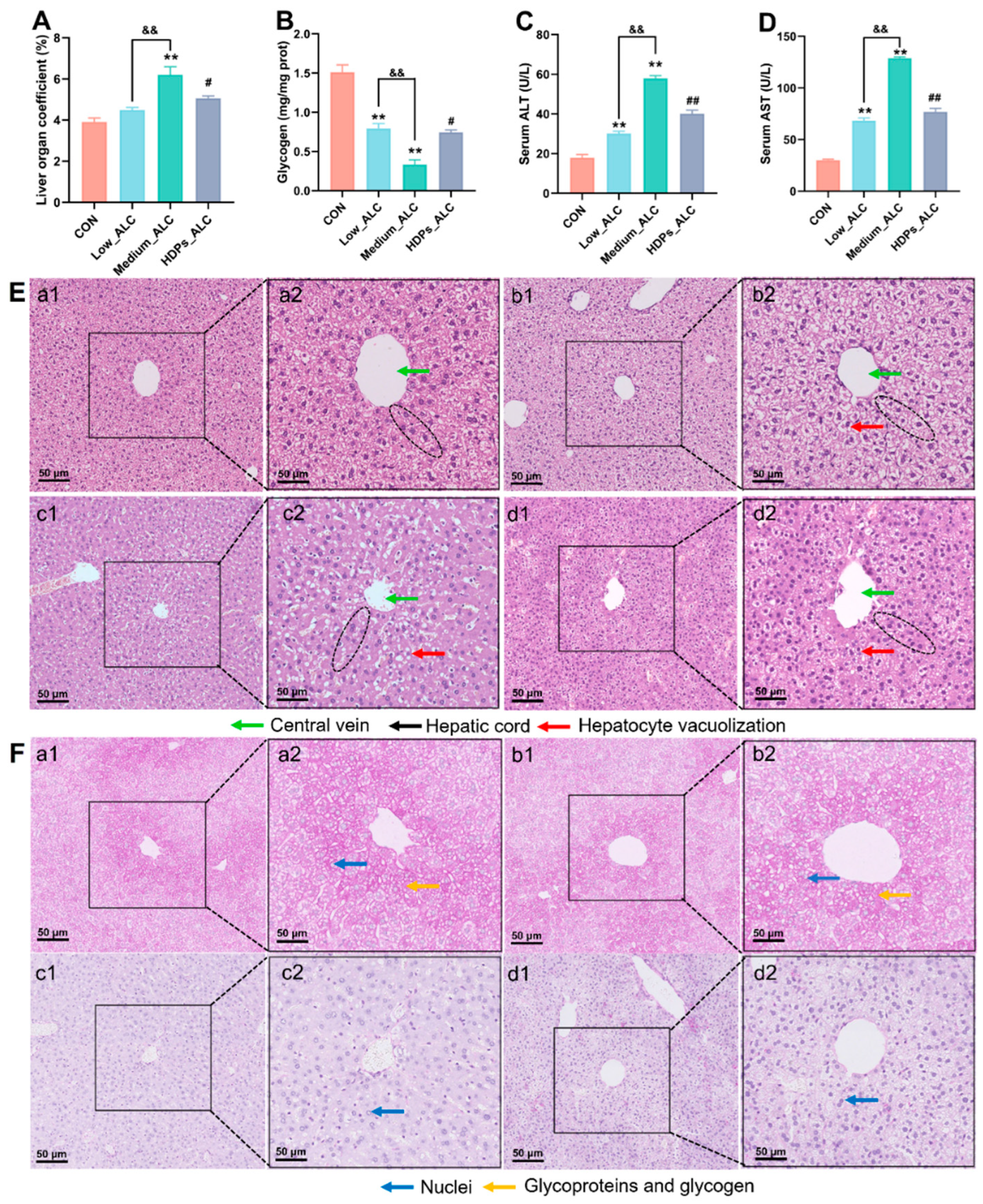 Preprints 96759 g003