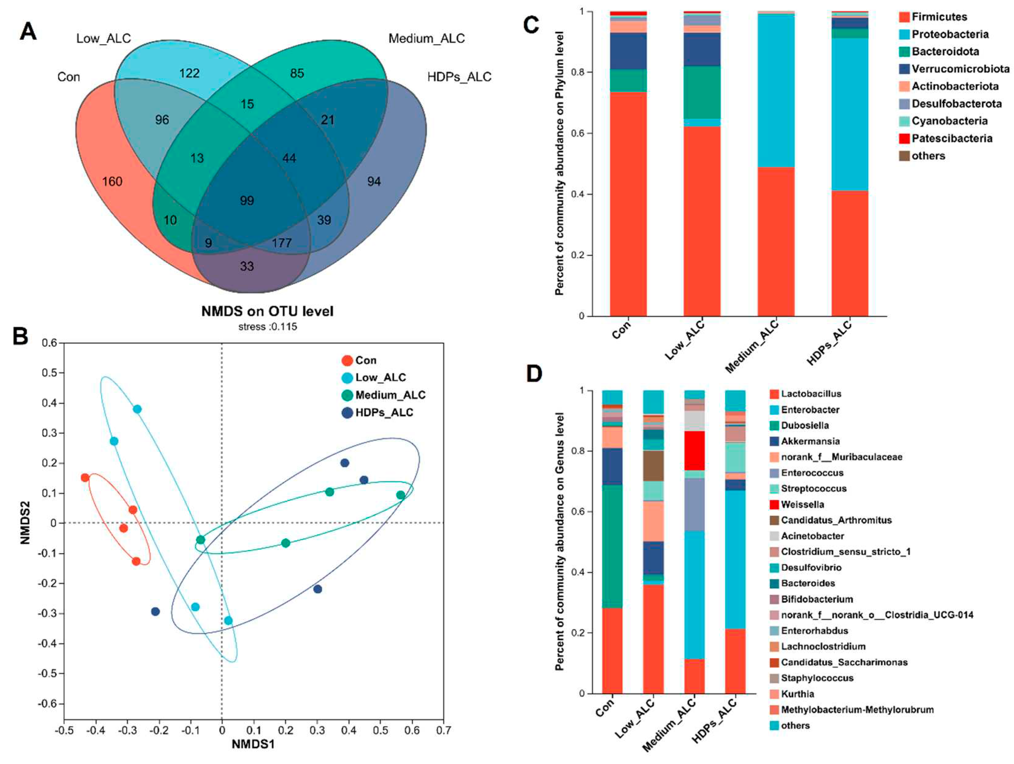 Preprints 96759 g005