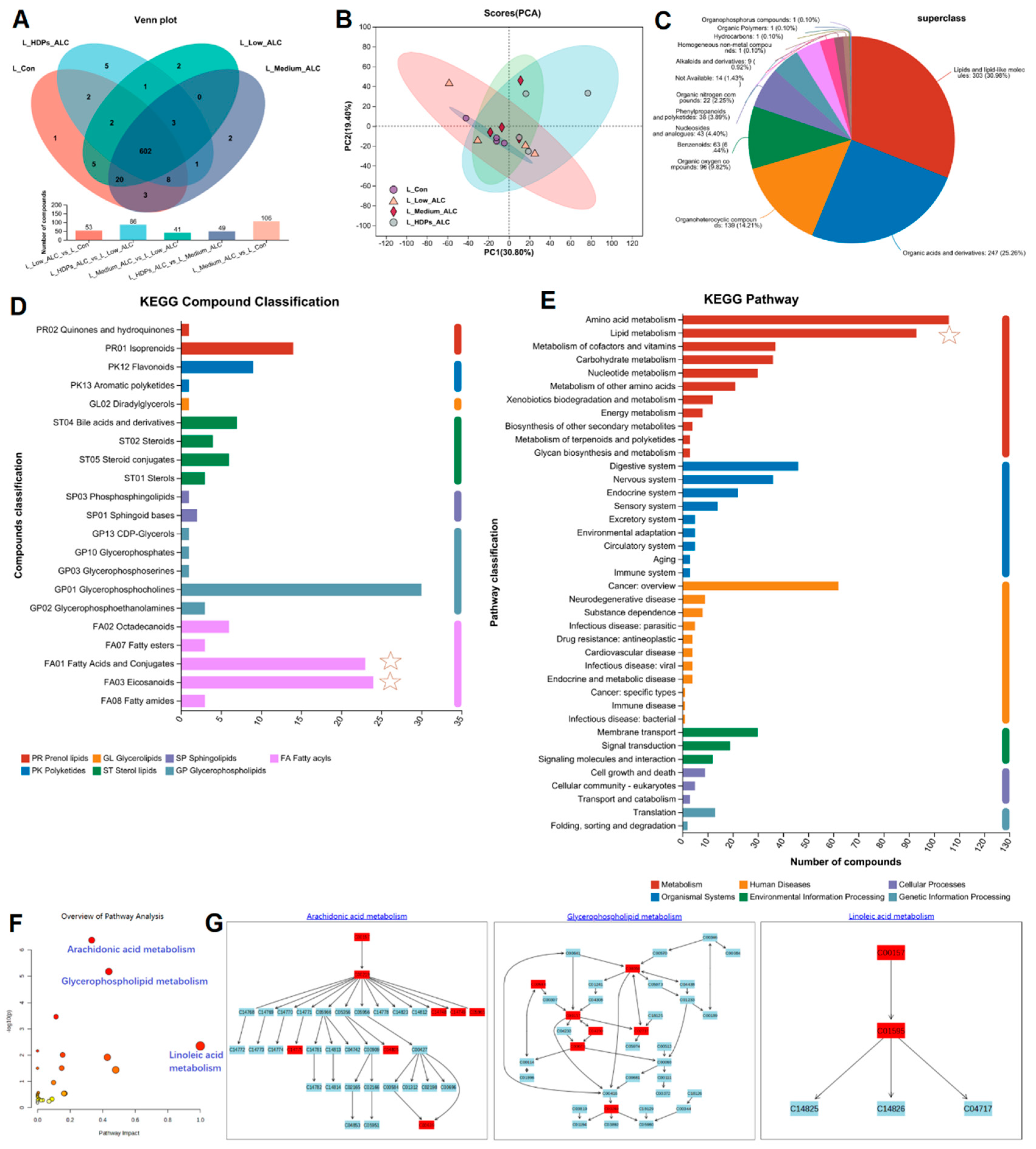 Preprints 96759 g006