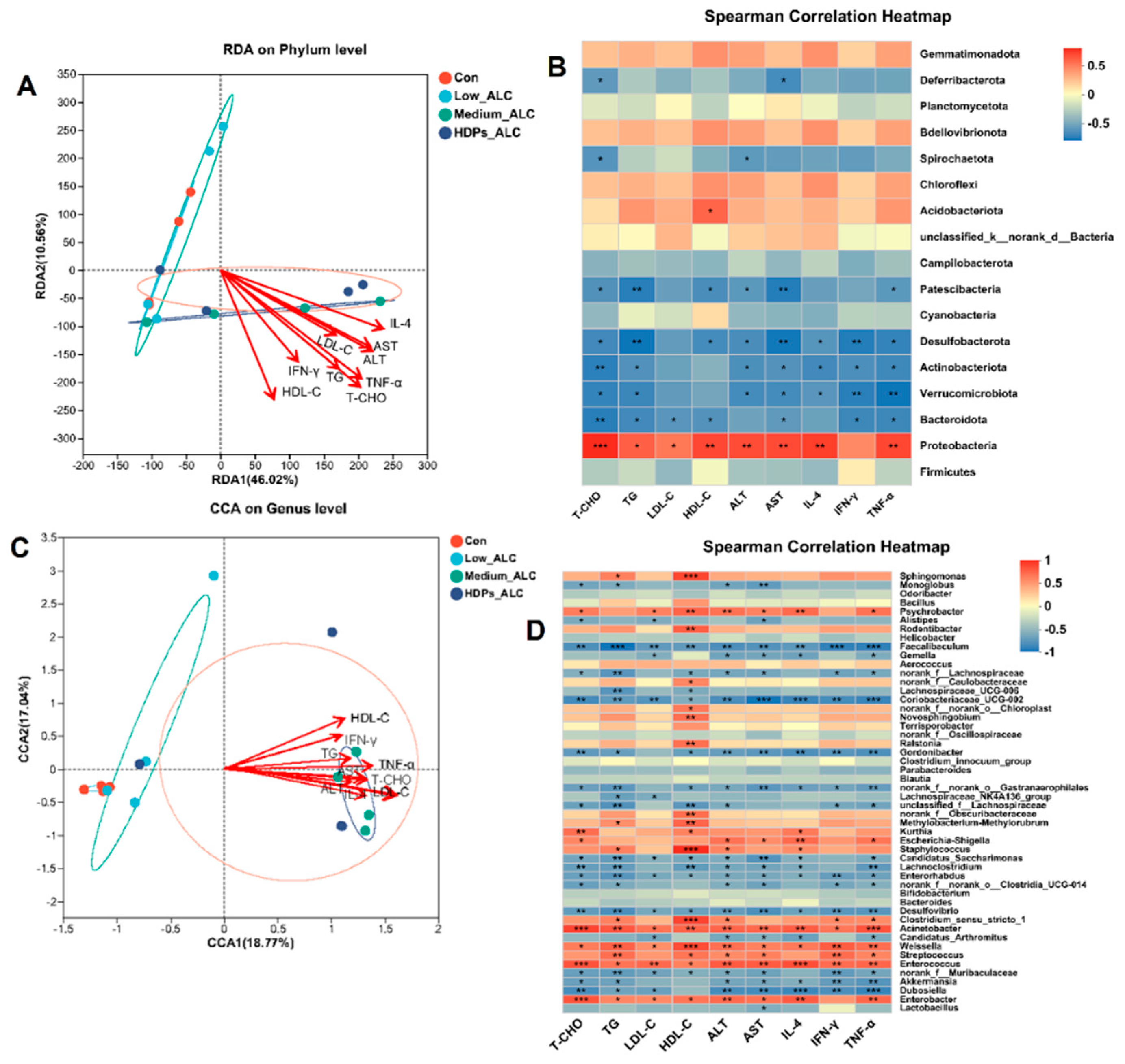 Preprints 96759 g007