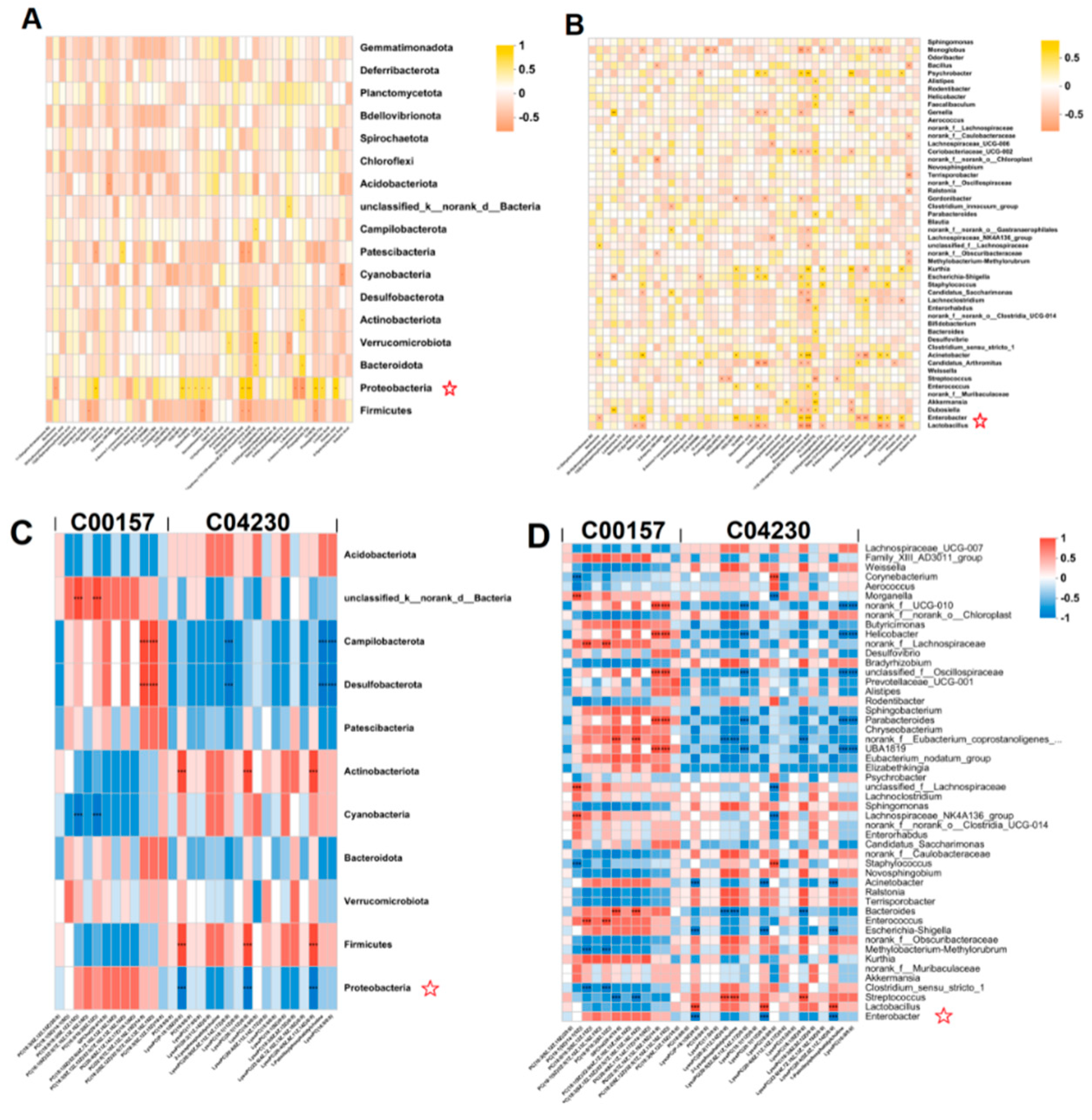 Preprints 96759 g008