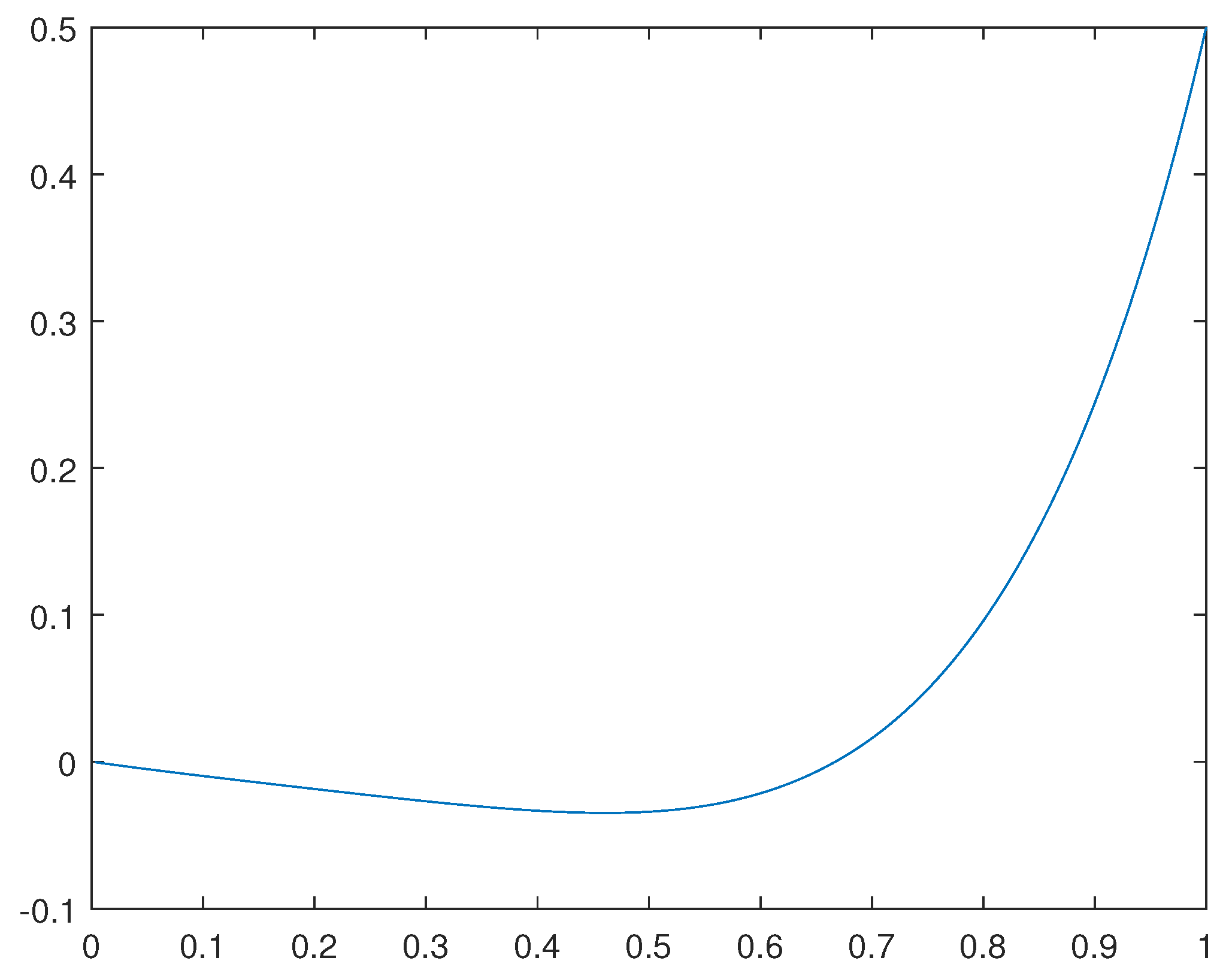 Preprints 108171 g001