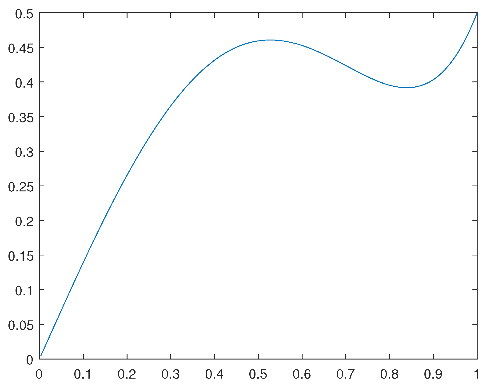 Preprints 108171 g002