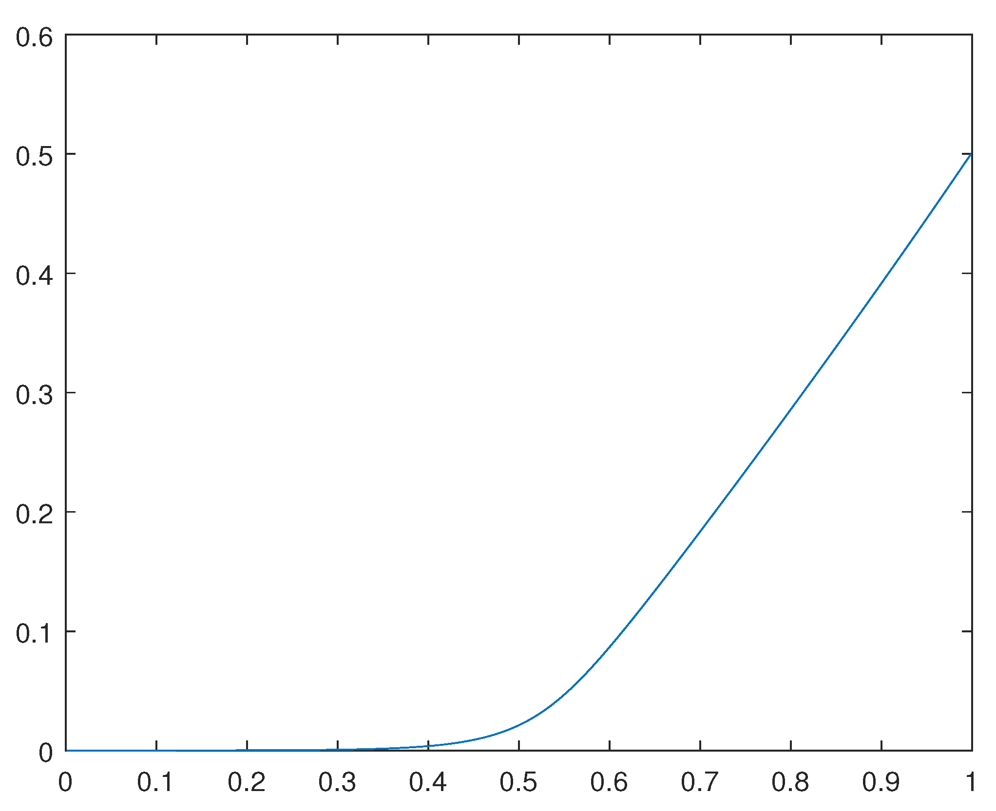 Preprints 108171 g003