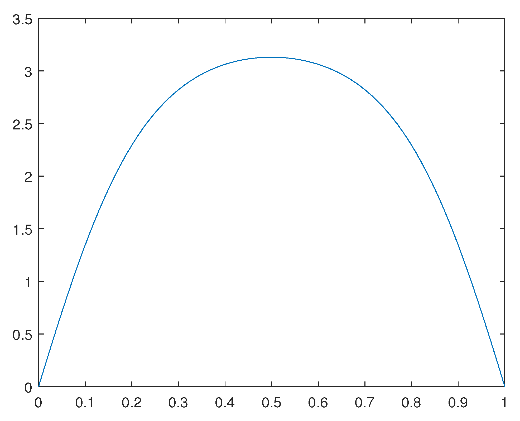 Preprints 108171 g007