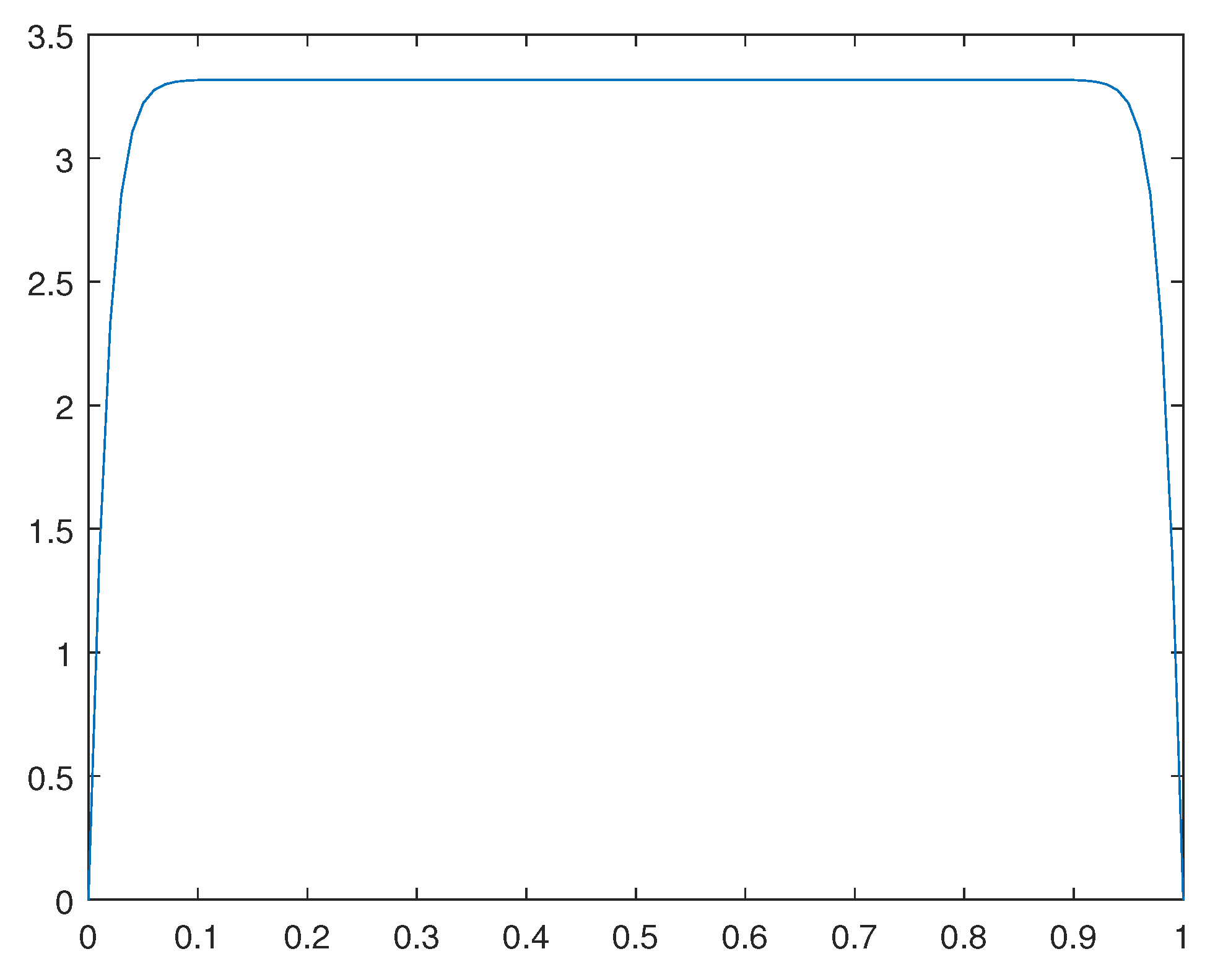 Preprints 108171 g008