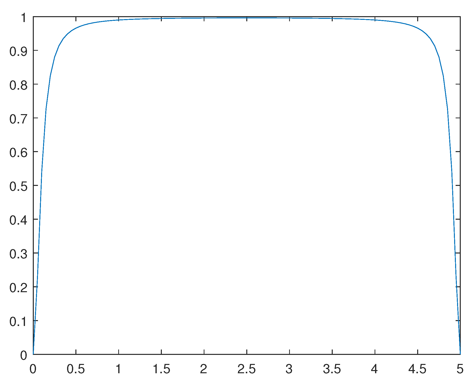 Preprints 108171 g011