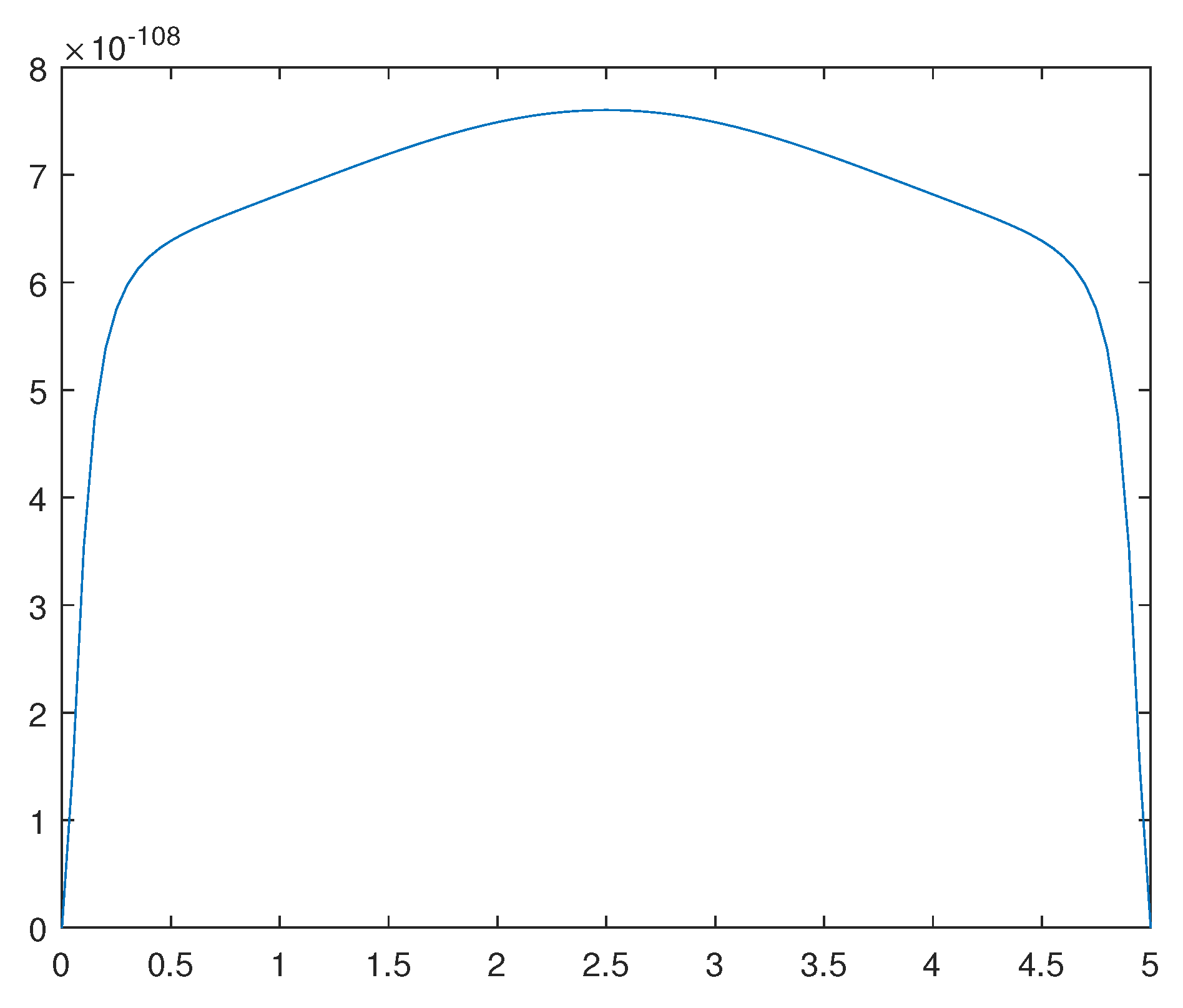 Preprints 108171 g012