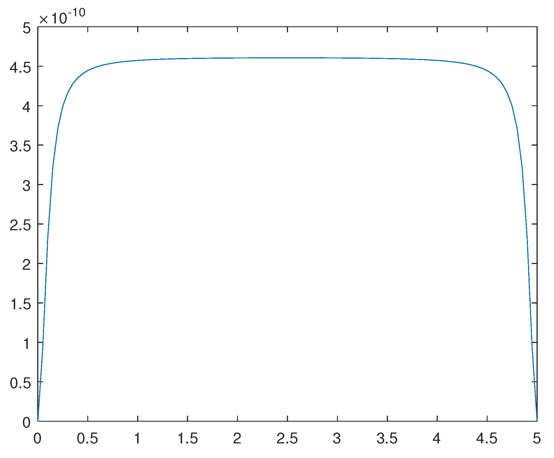 Preprints 108171 g013