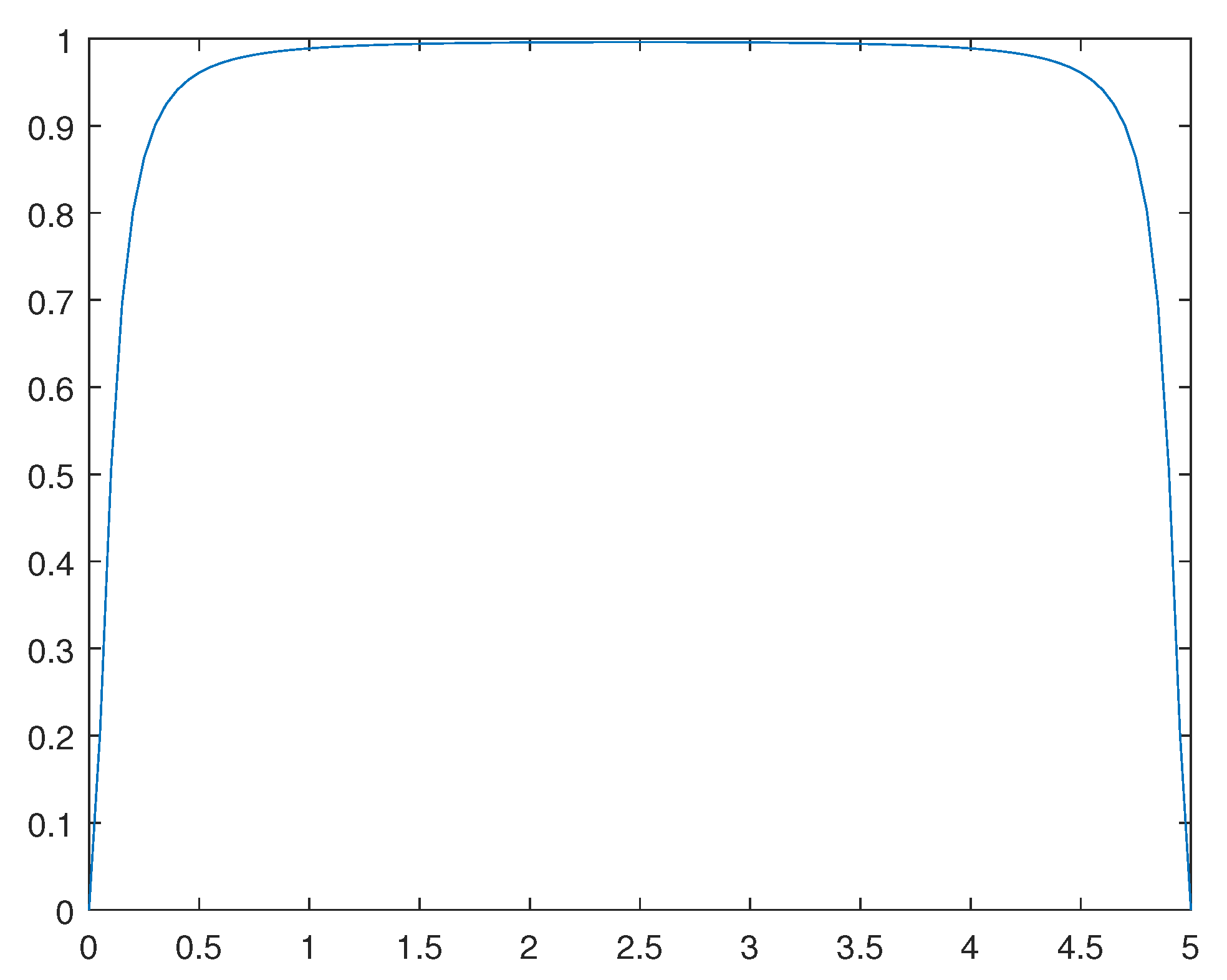 Preprints 108171 g014