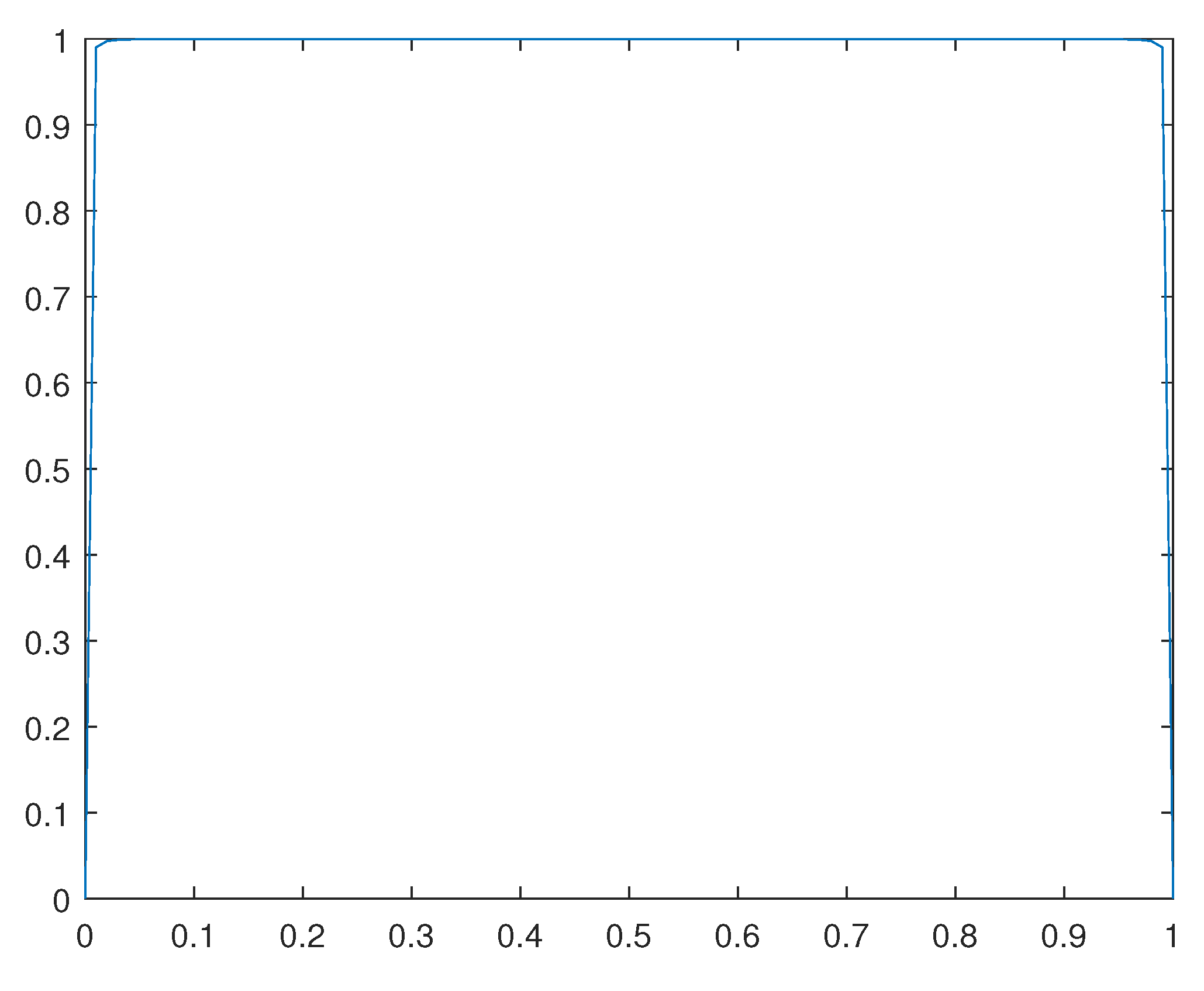 Preprints 108171 g015