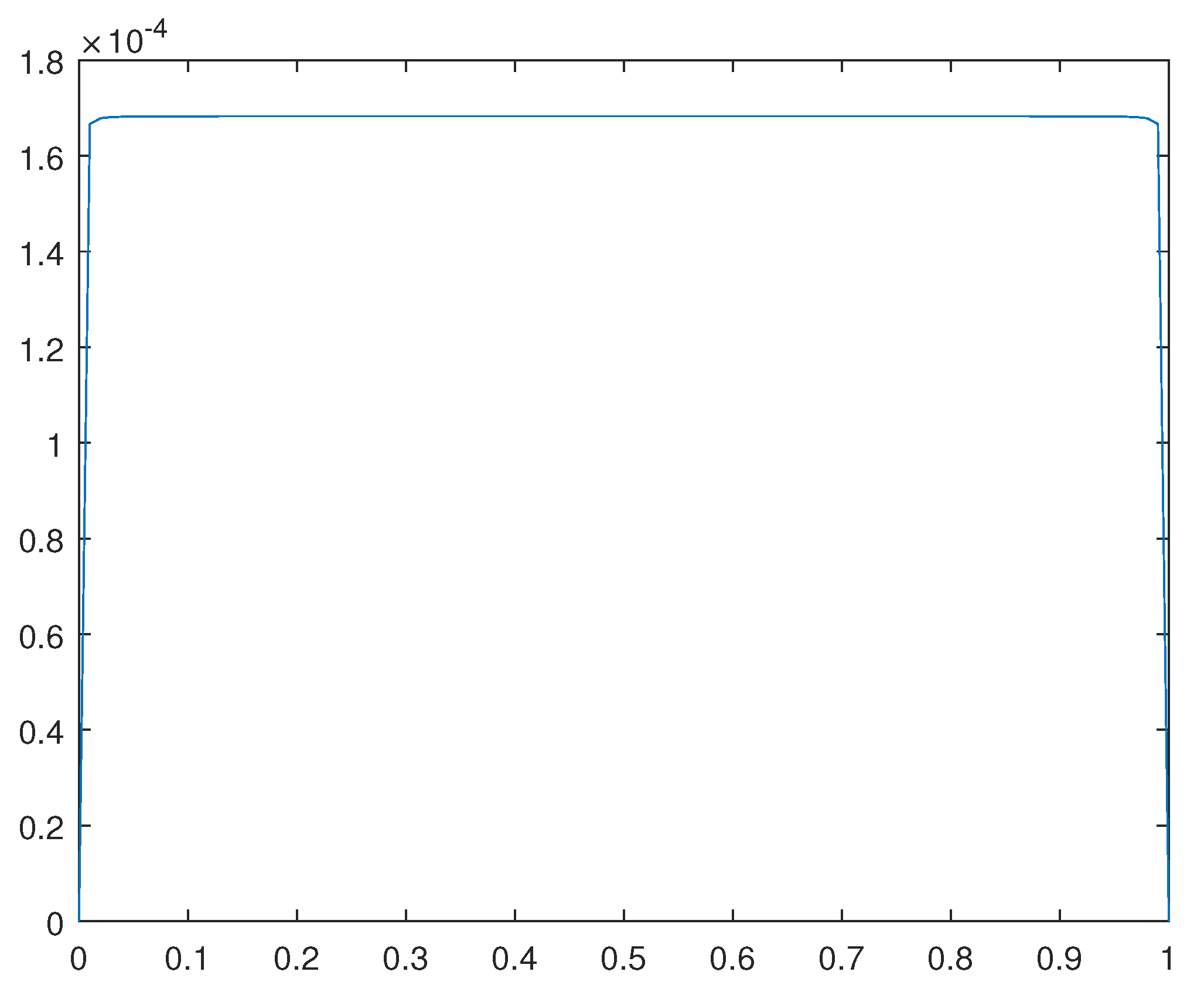 Preprints 108171 g016