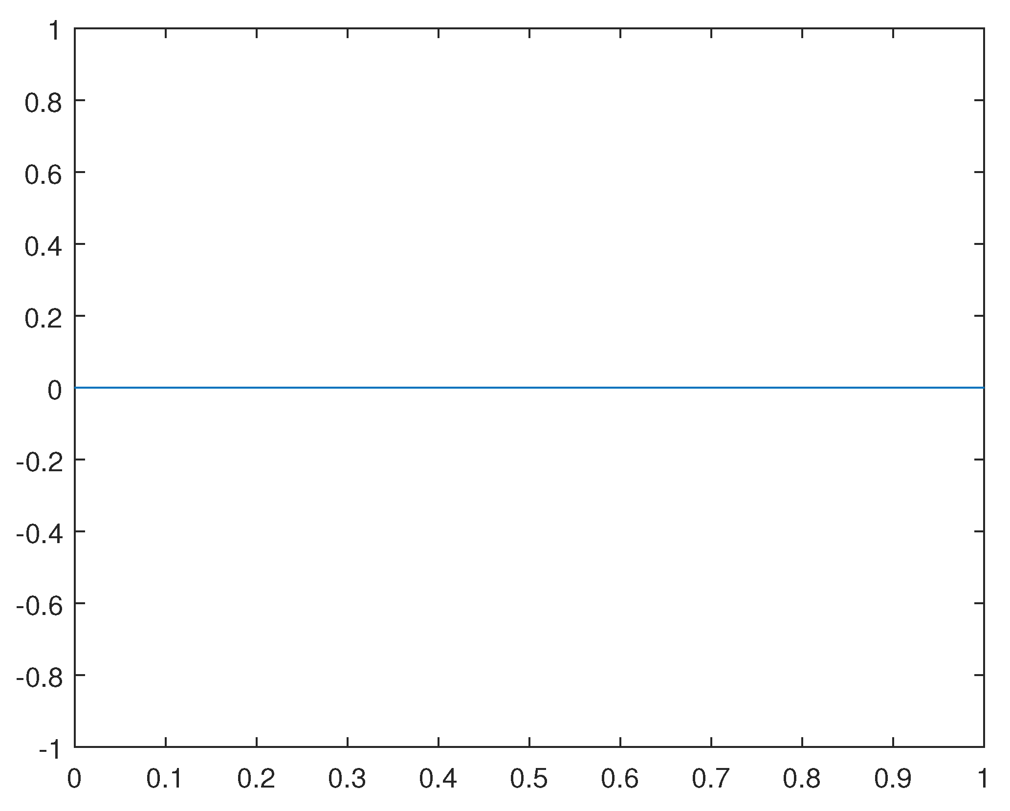 Preprints 108171 g017