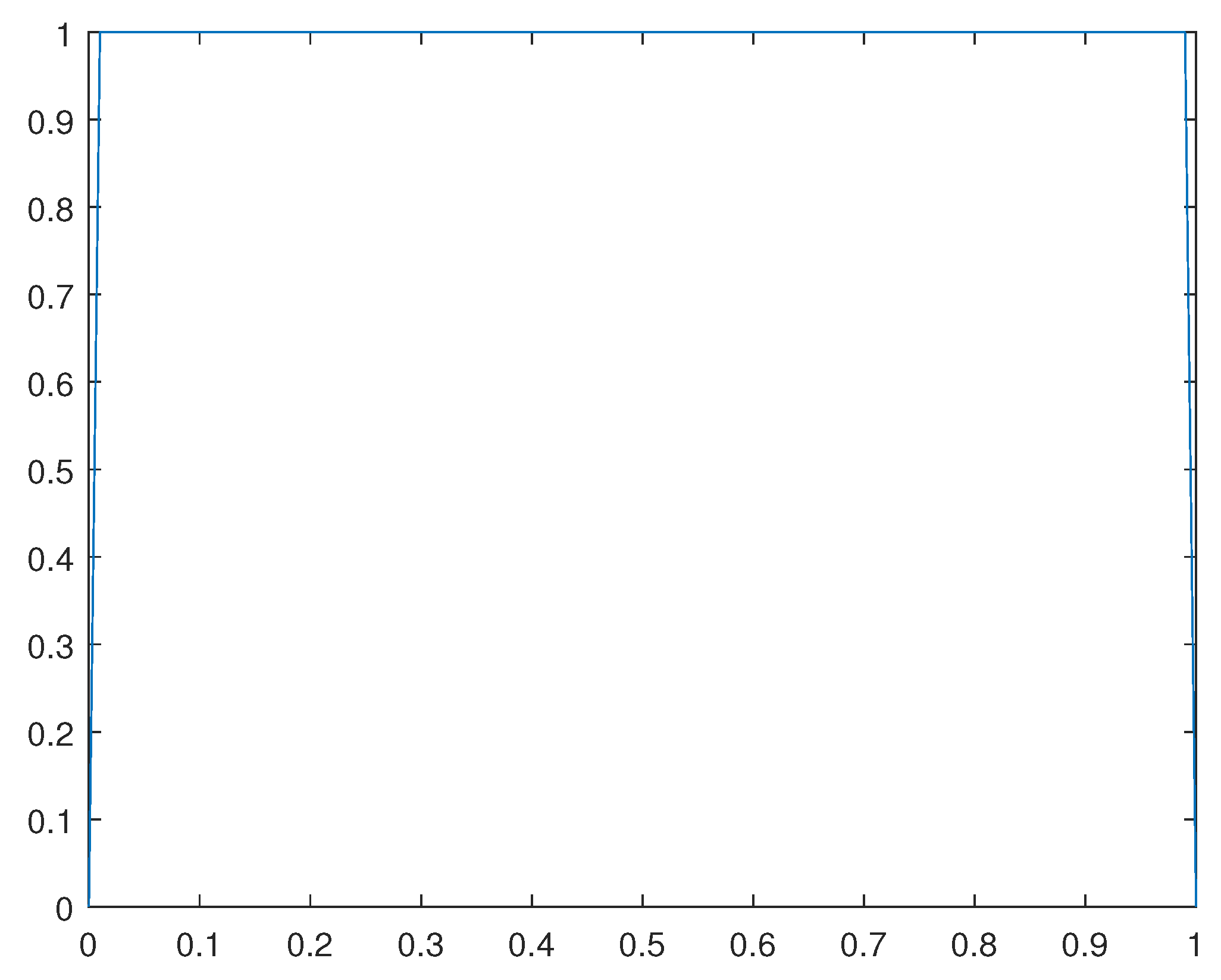 Preprints 108171 g018