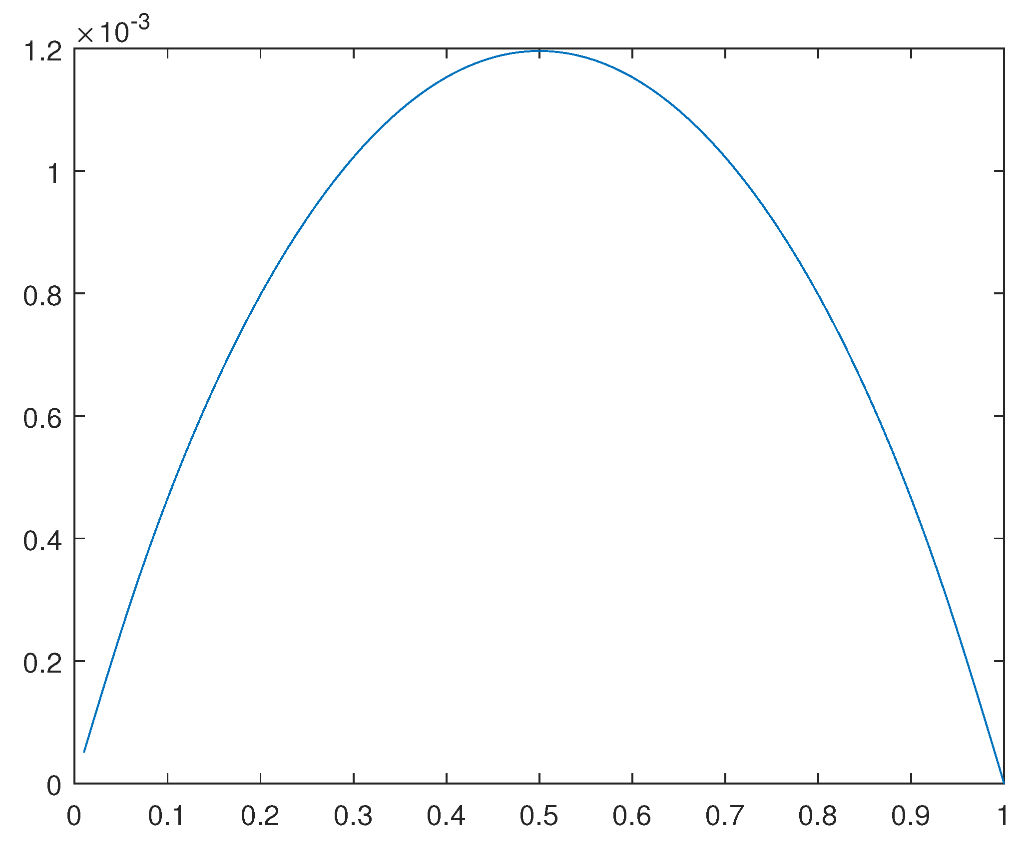 Preprints 108171 g020